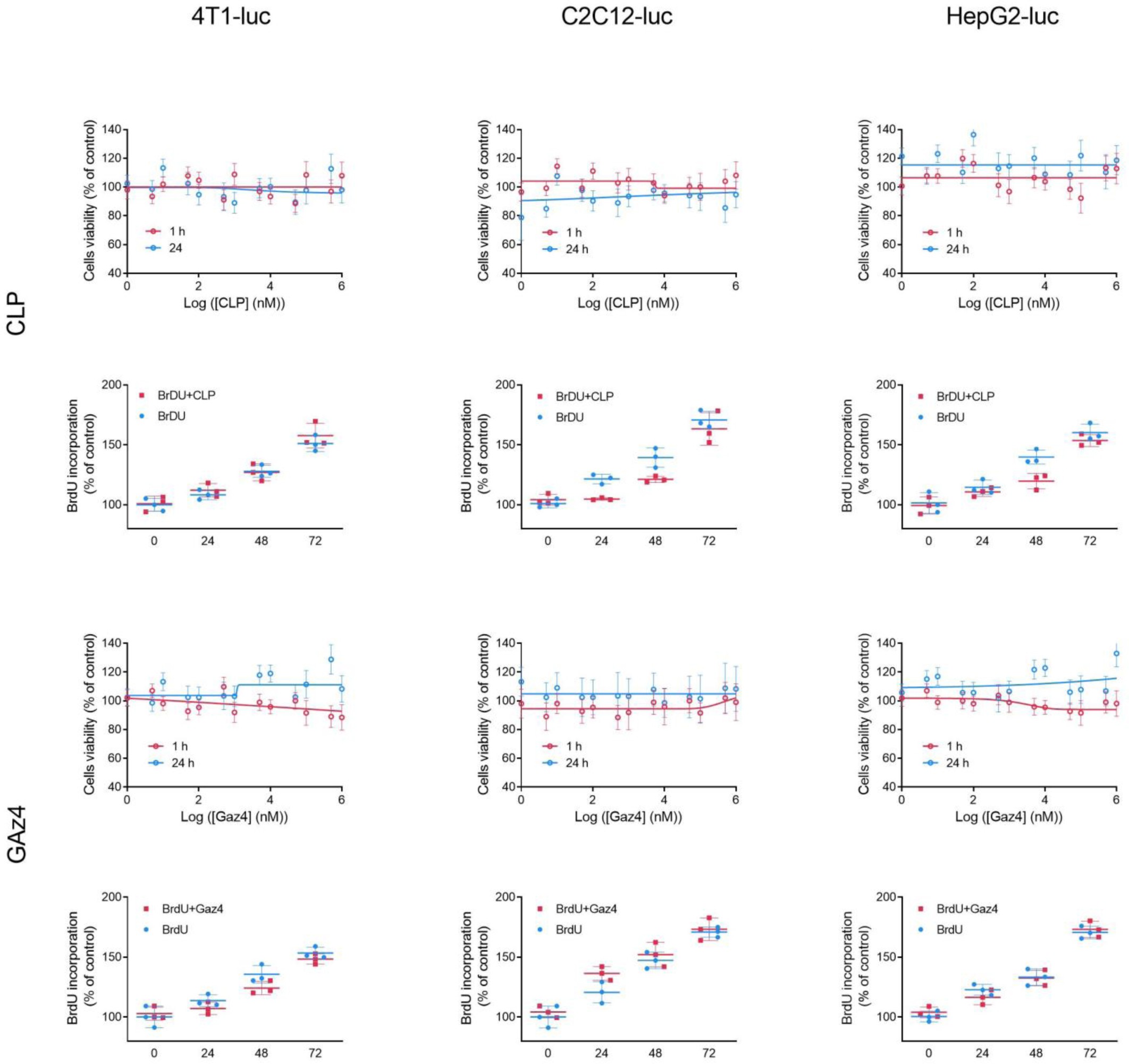 Supplementary Figure 3