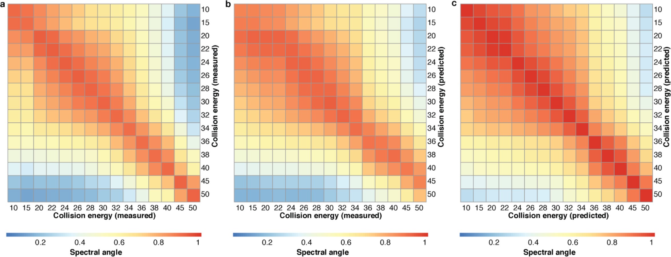 Supplementary Figure 5