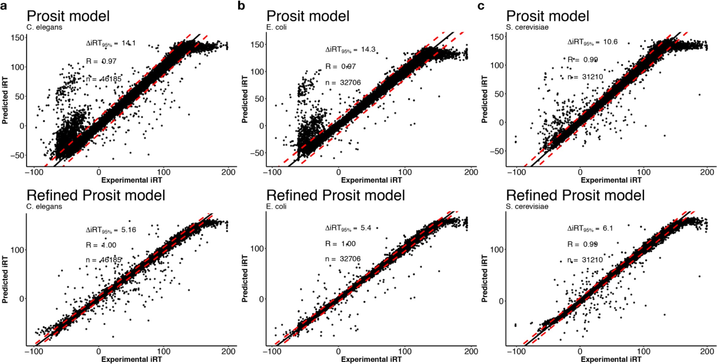 Supplementary Figure 8