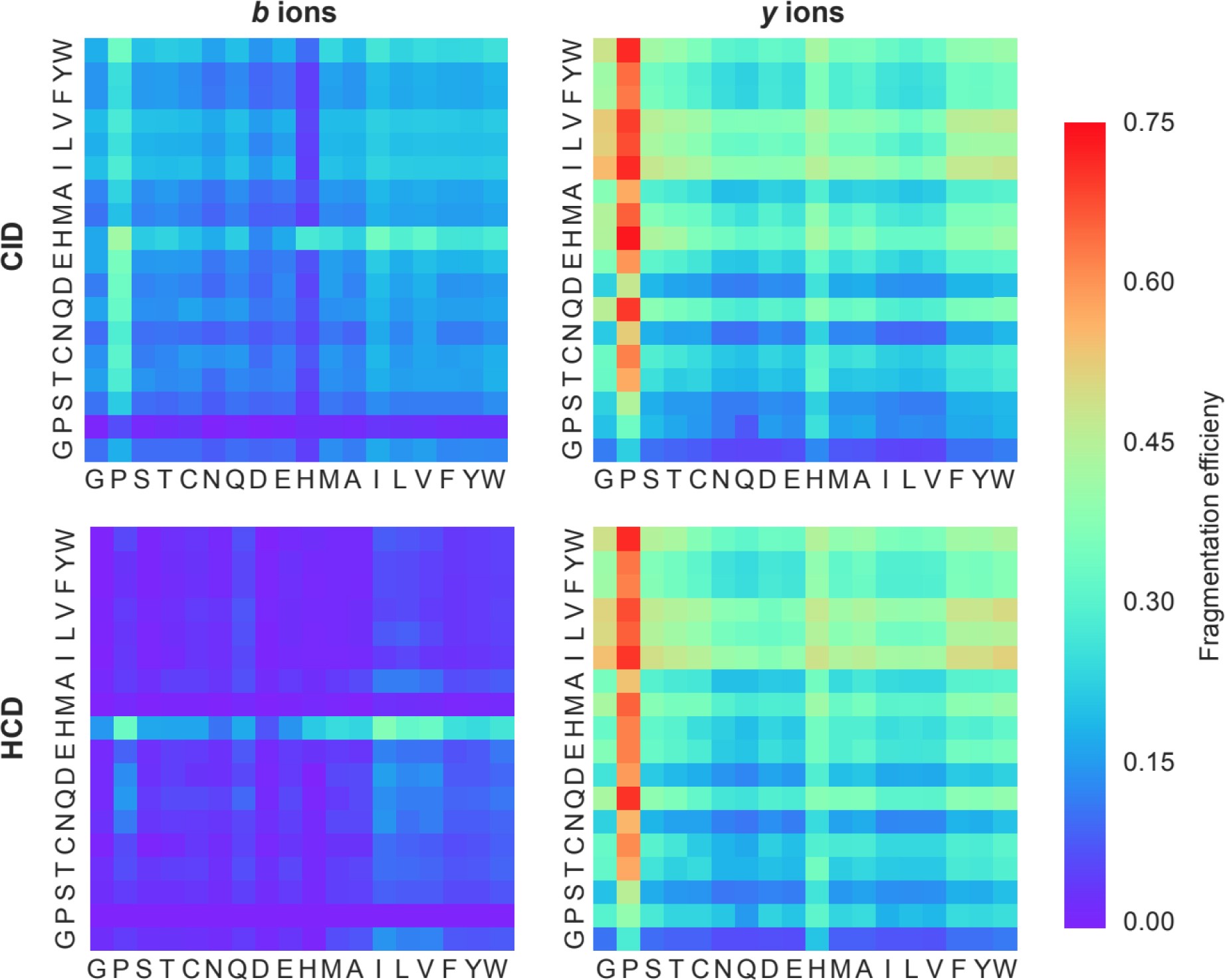 Supplementary Figure 5