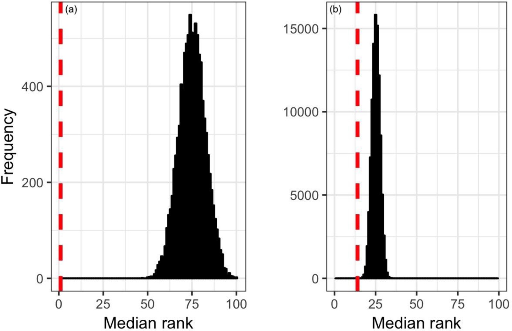Supplementary Figure 10: The source contribution across maternal samples.