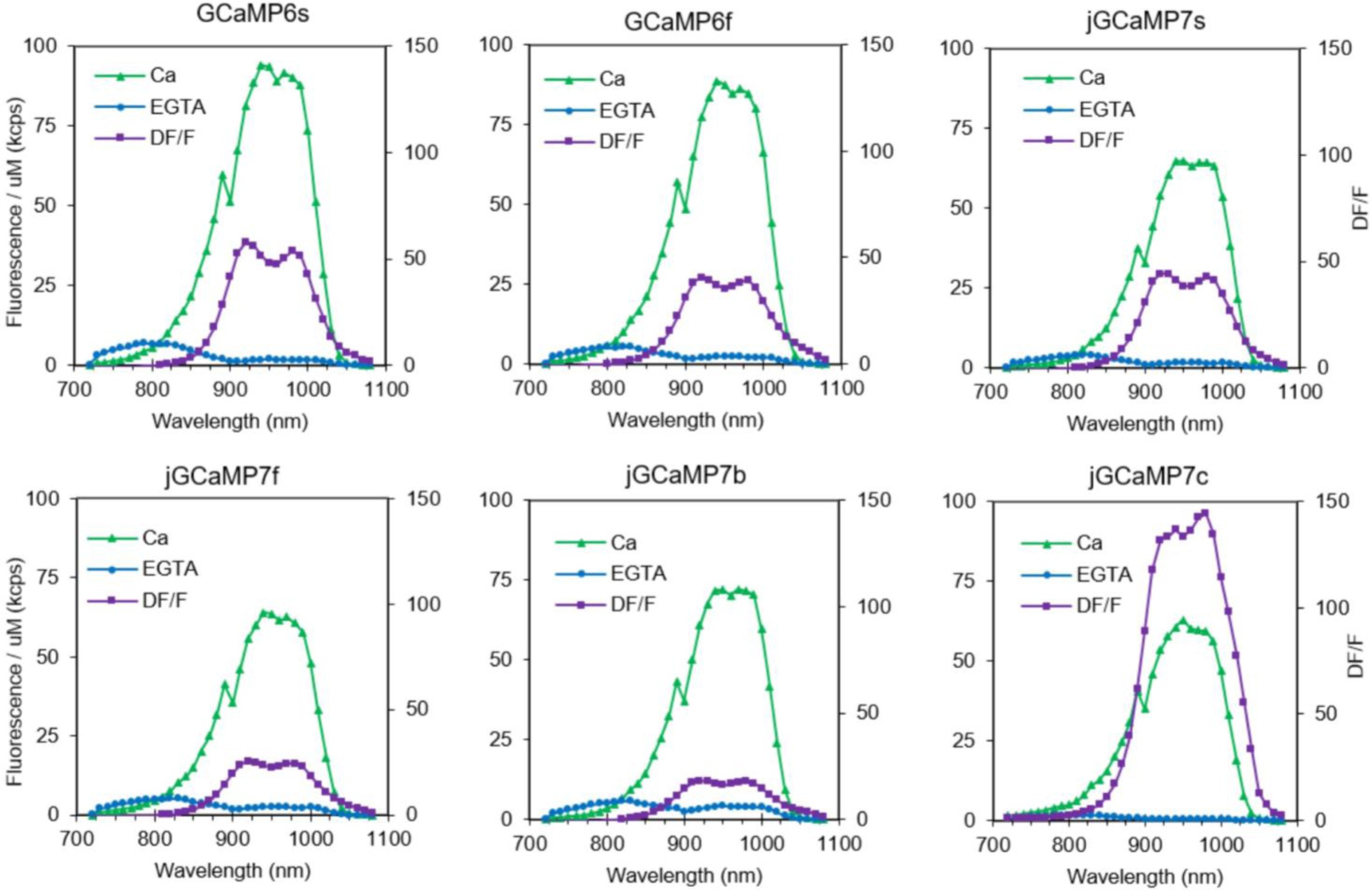 Supplementary Figure 2