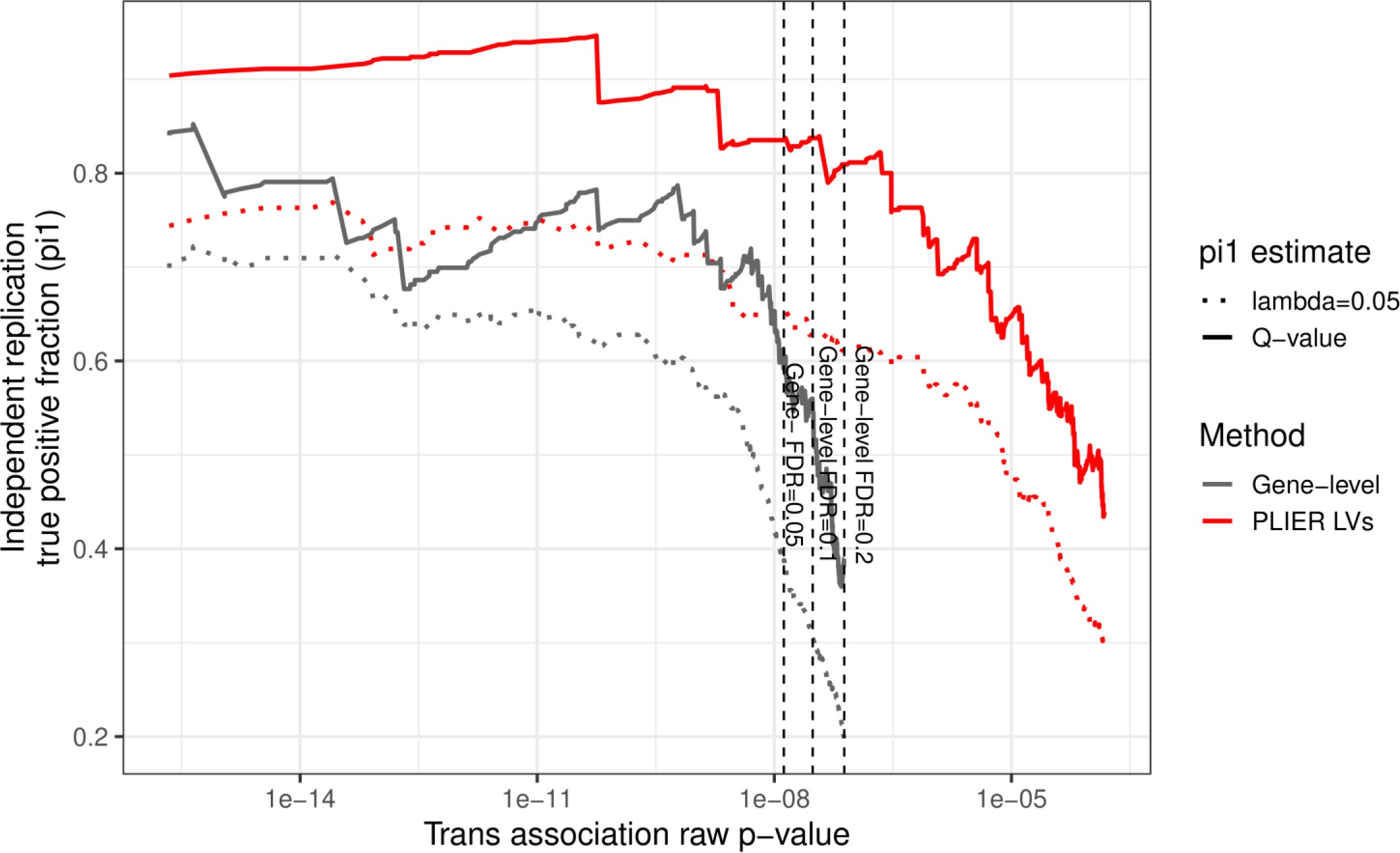Supplementary Figure 4