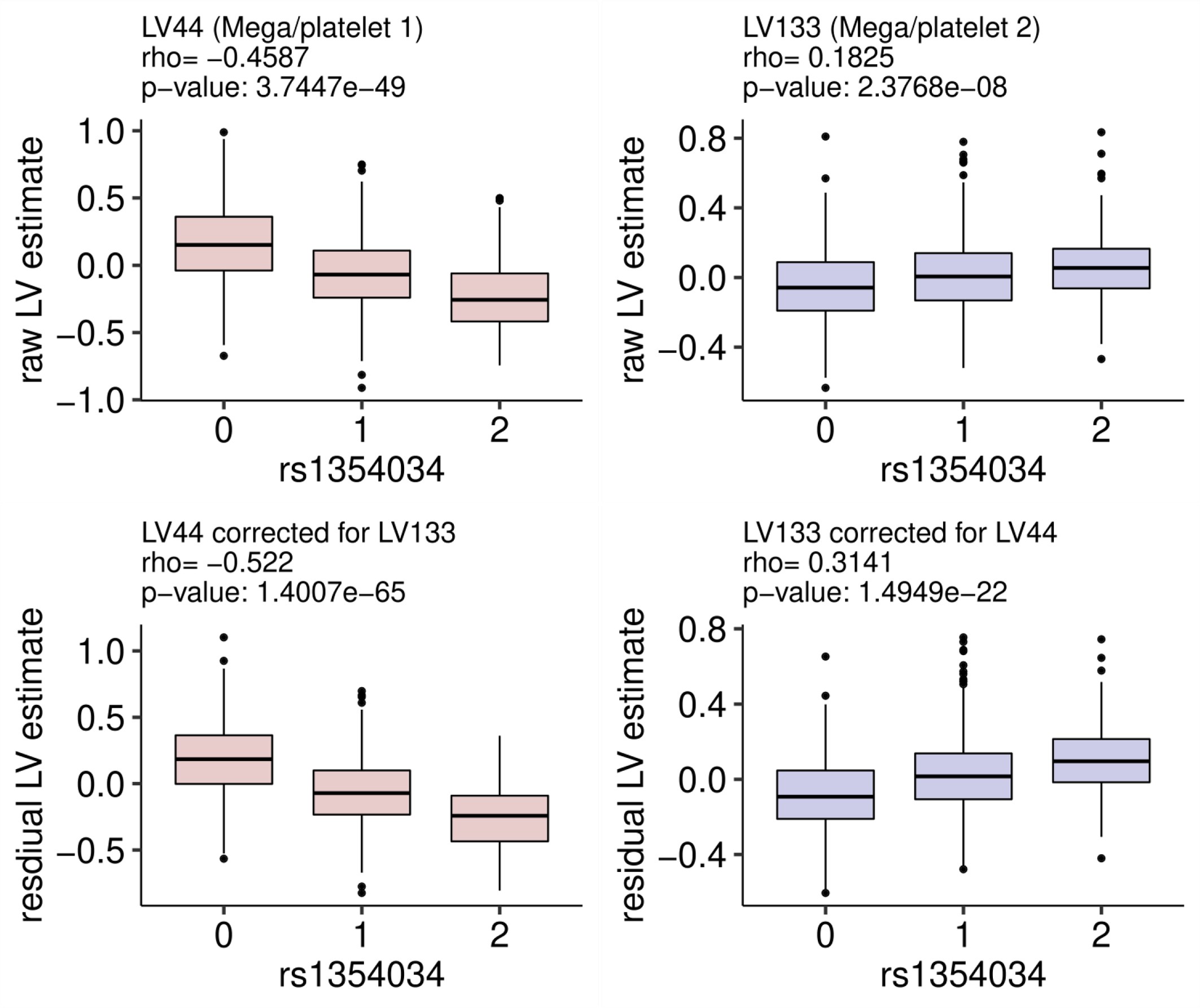 Supplementary Figure 7