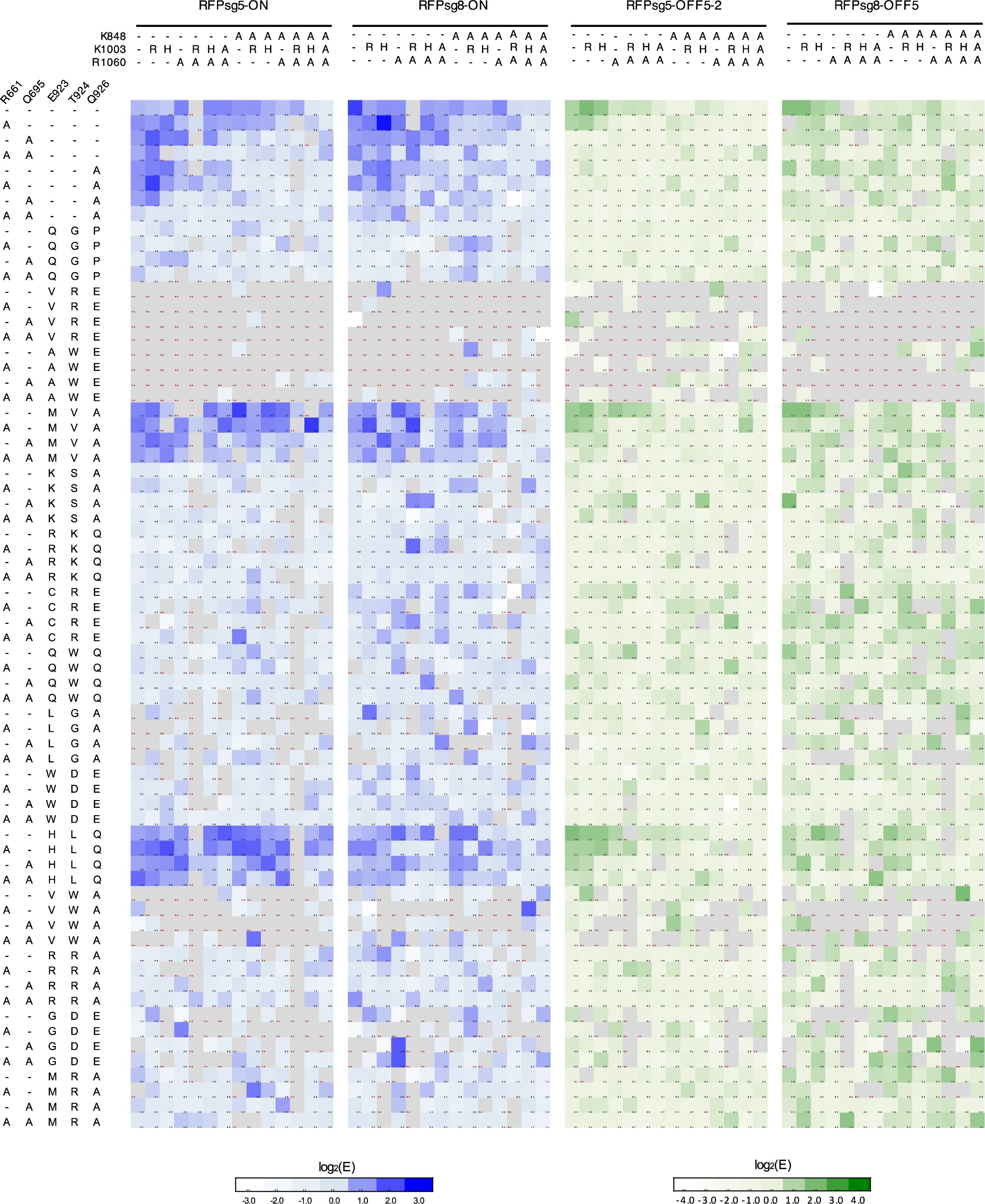 Supplementary Figure 5