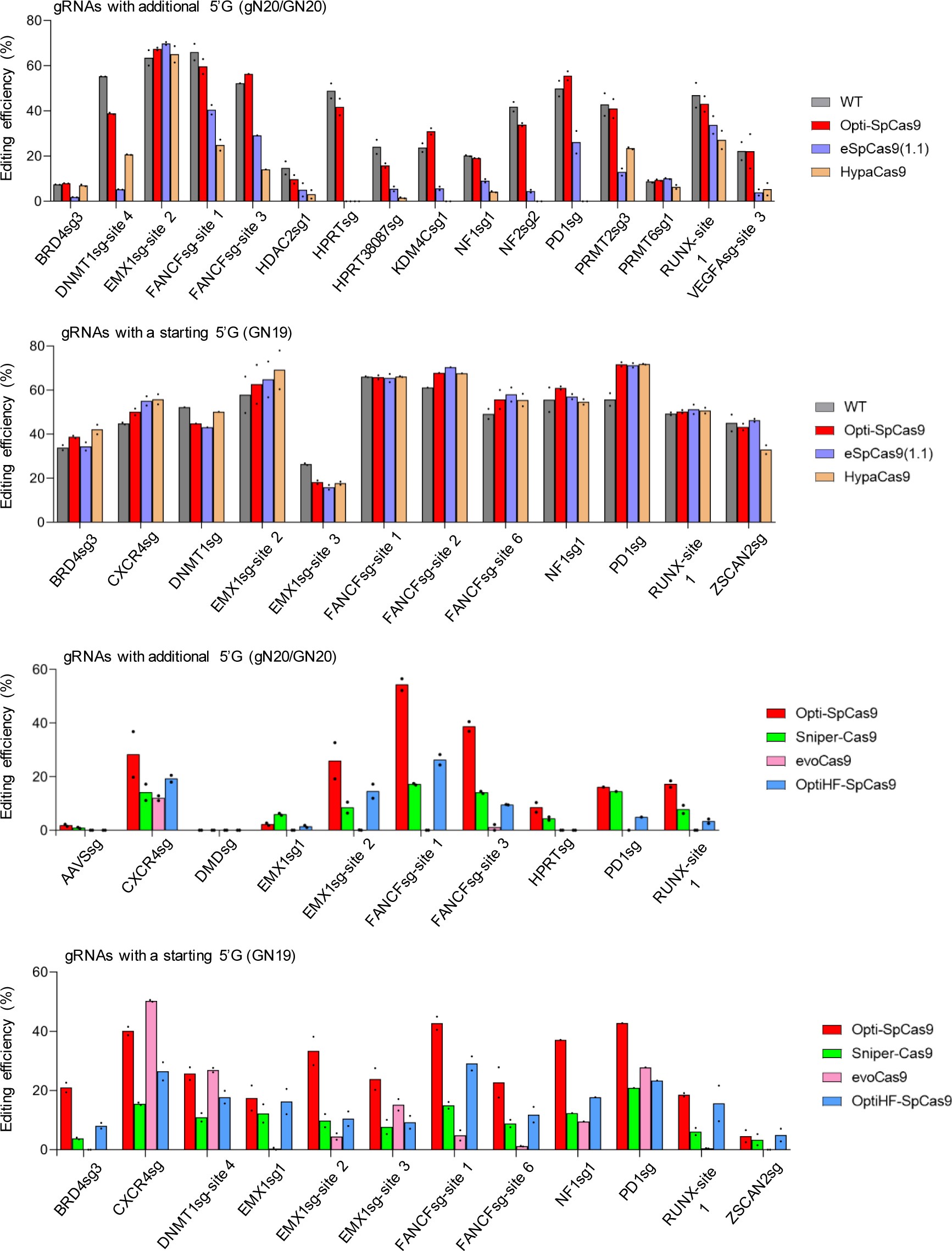 Supplementary Figure 7