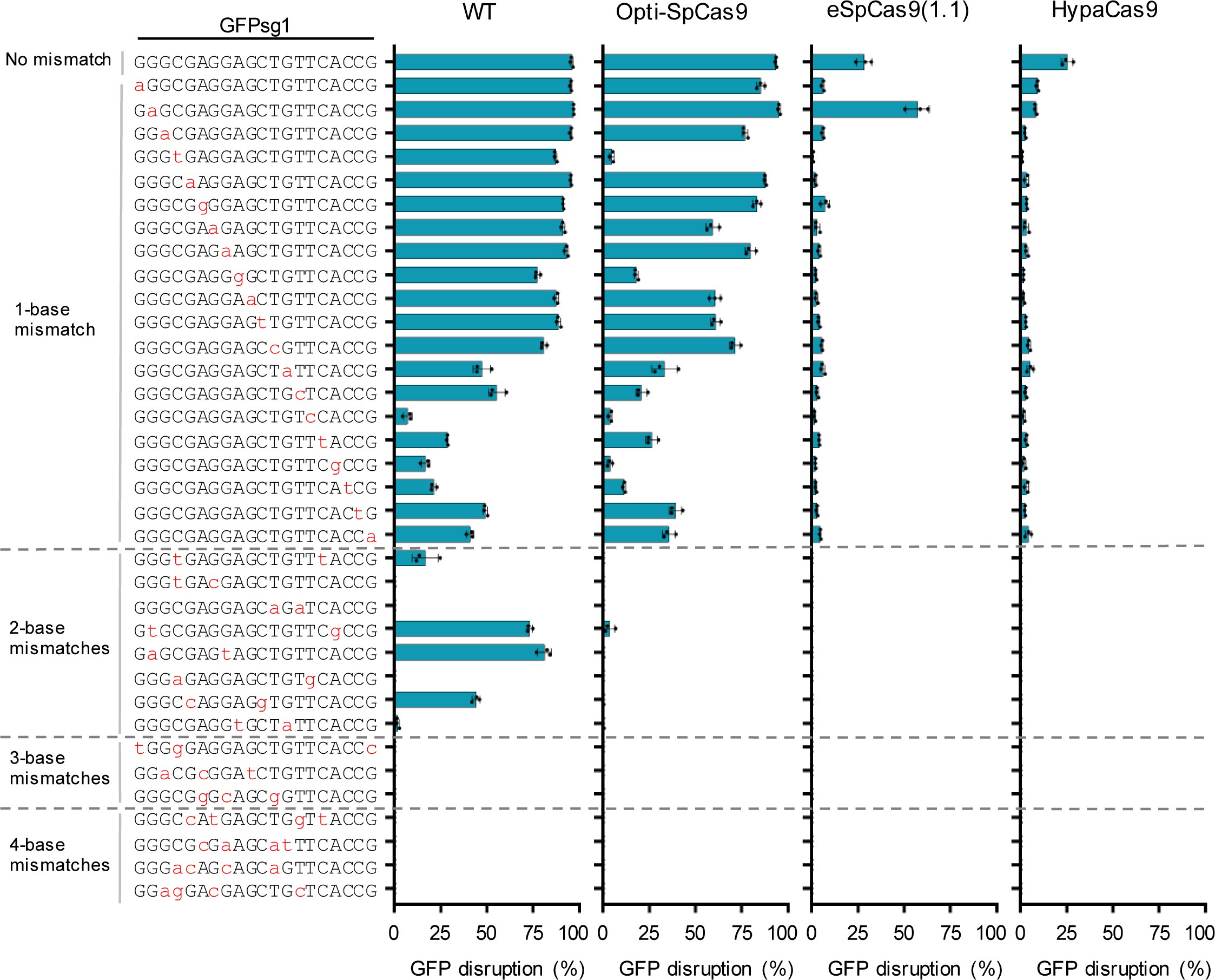 Supplementary Figure 11
