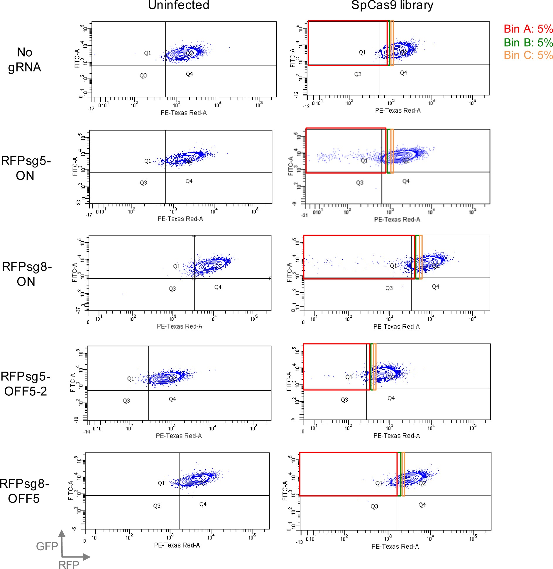 Supplementary Figure 3