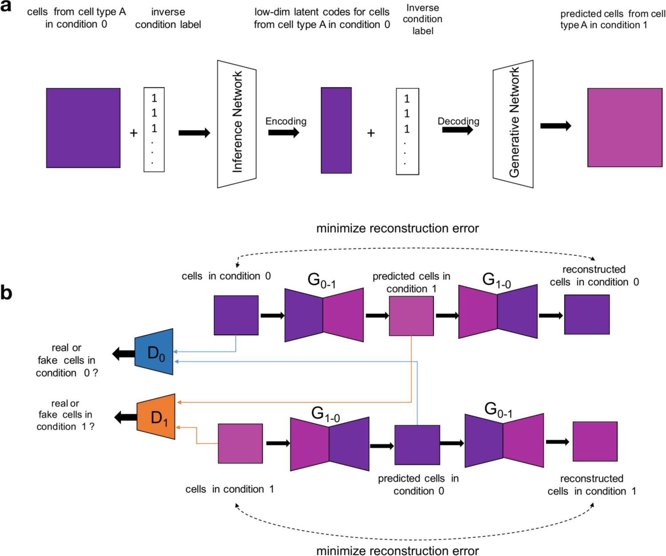 Supplementary Fig. 3