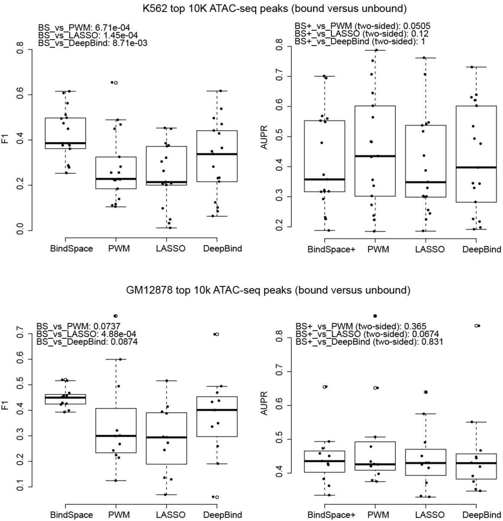 Supplementary Figure 7