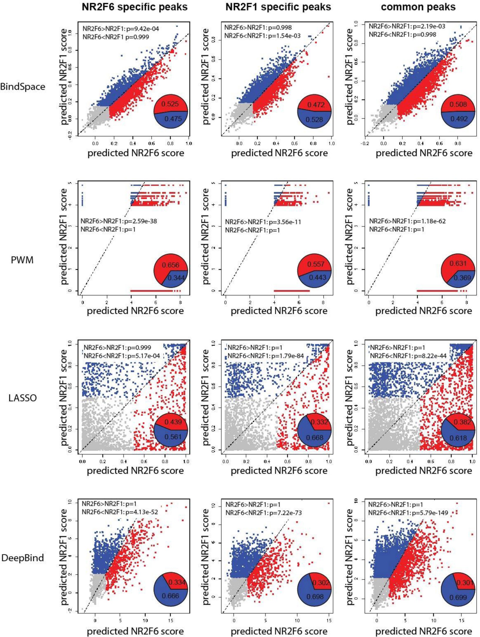 Supplementary Figure 9