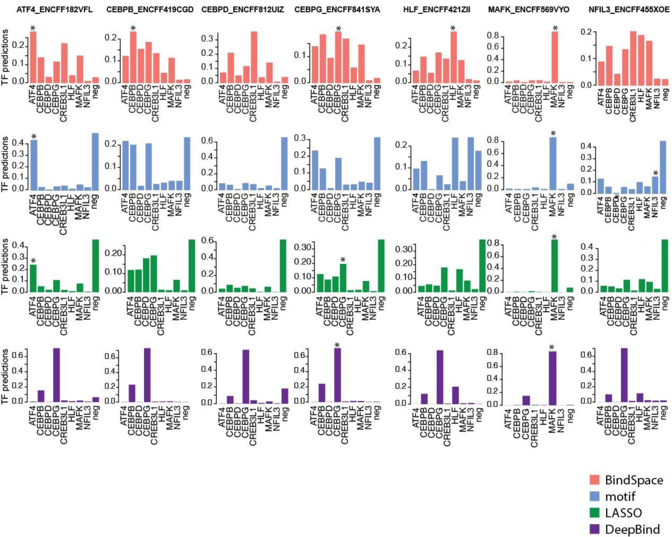 Supplementary Figure 10