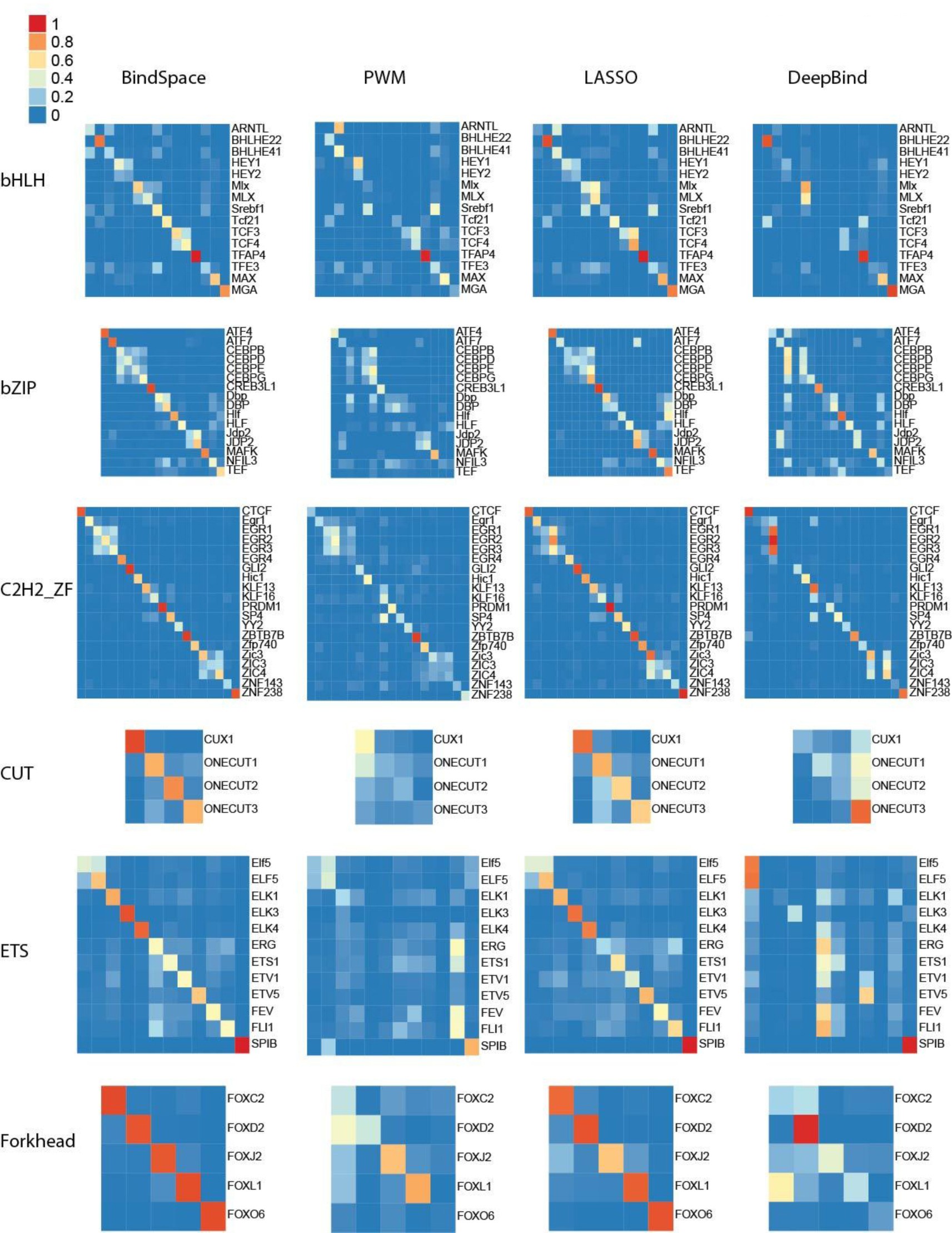 Supplementary Figure 4