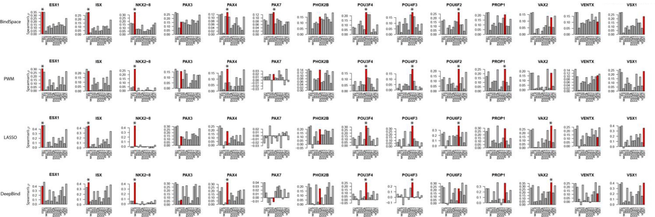 Supplementary Figure 5
