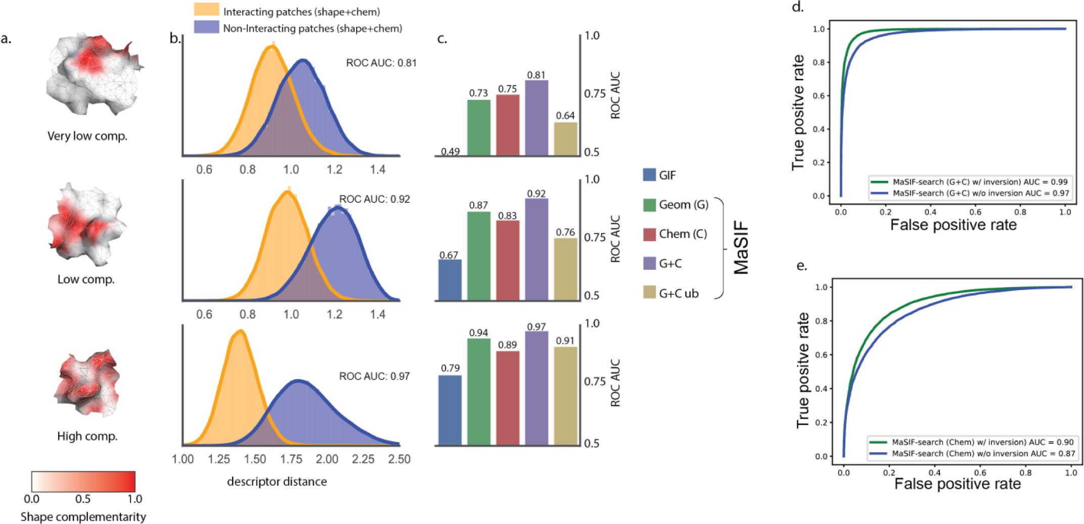 Supplementary Figure 5
