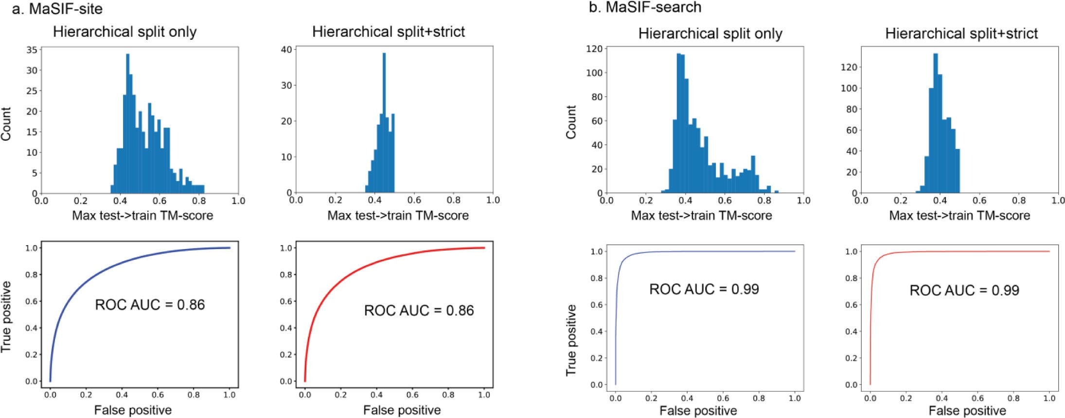 Supplementary Figure 8