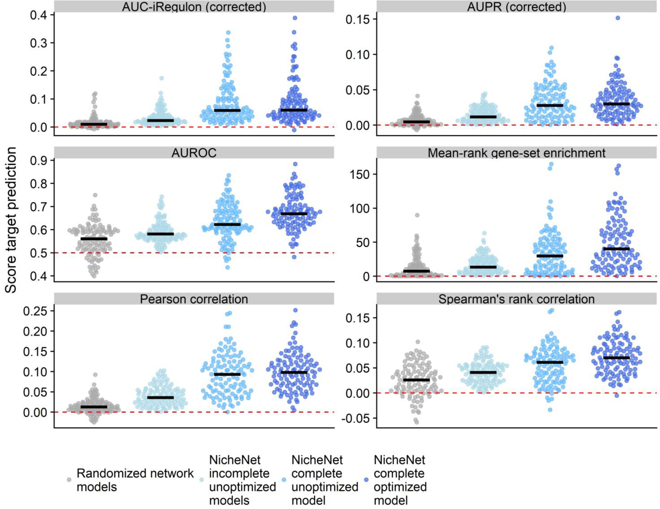Supplementary Figure 5