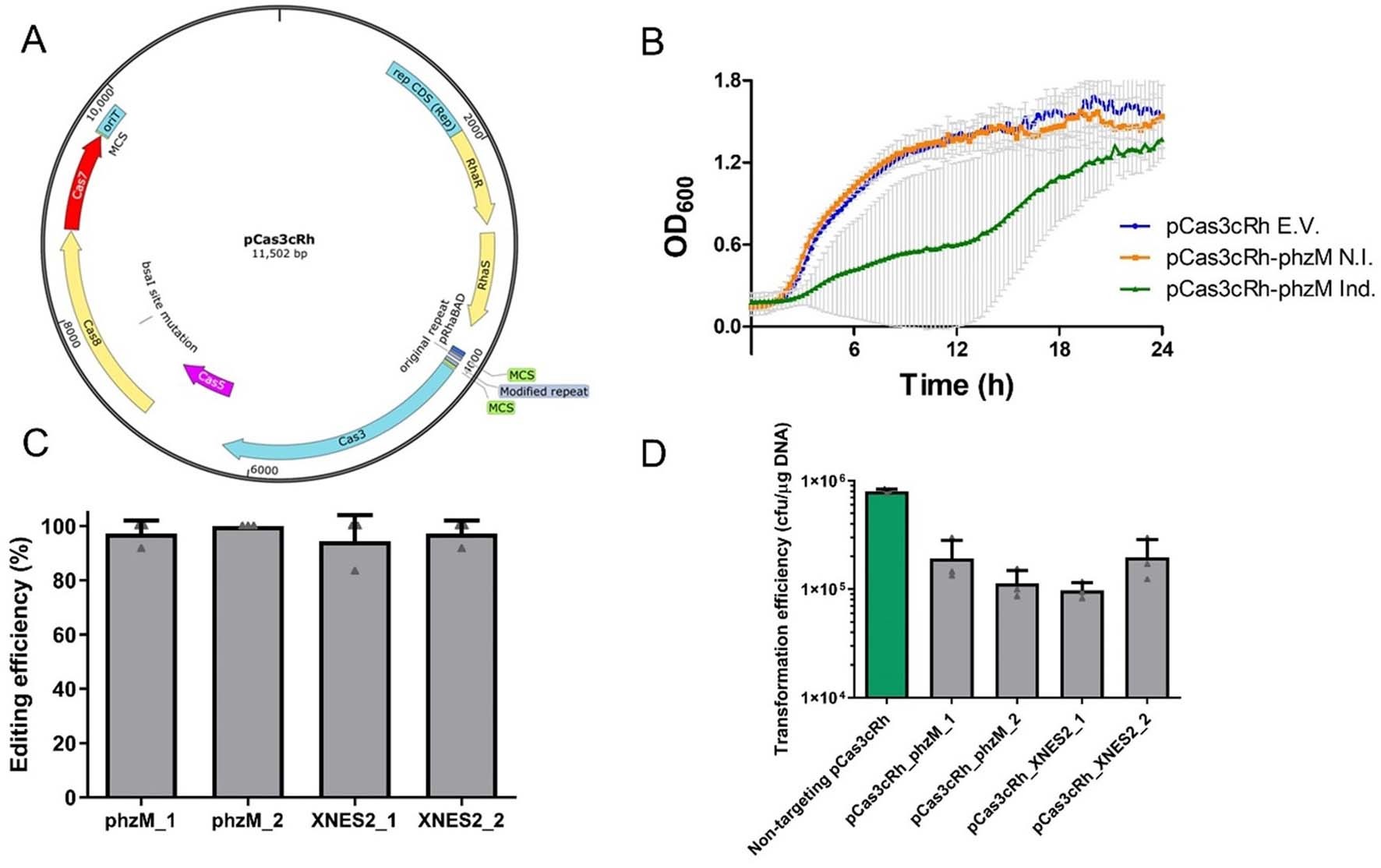 Extended Data Fig. 7