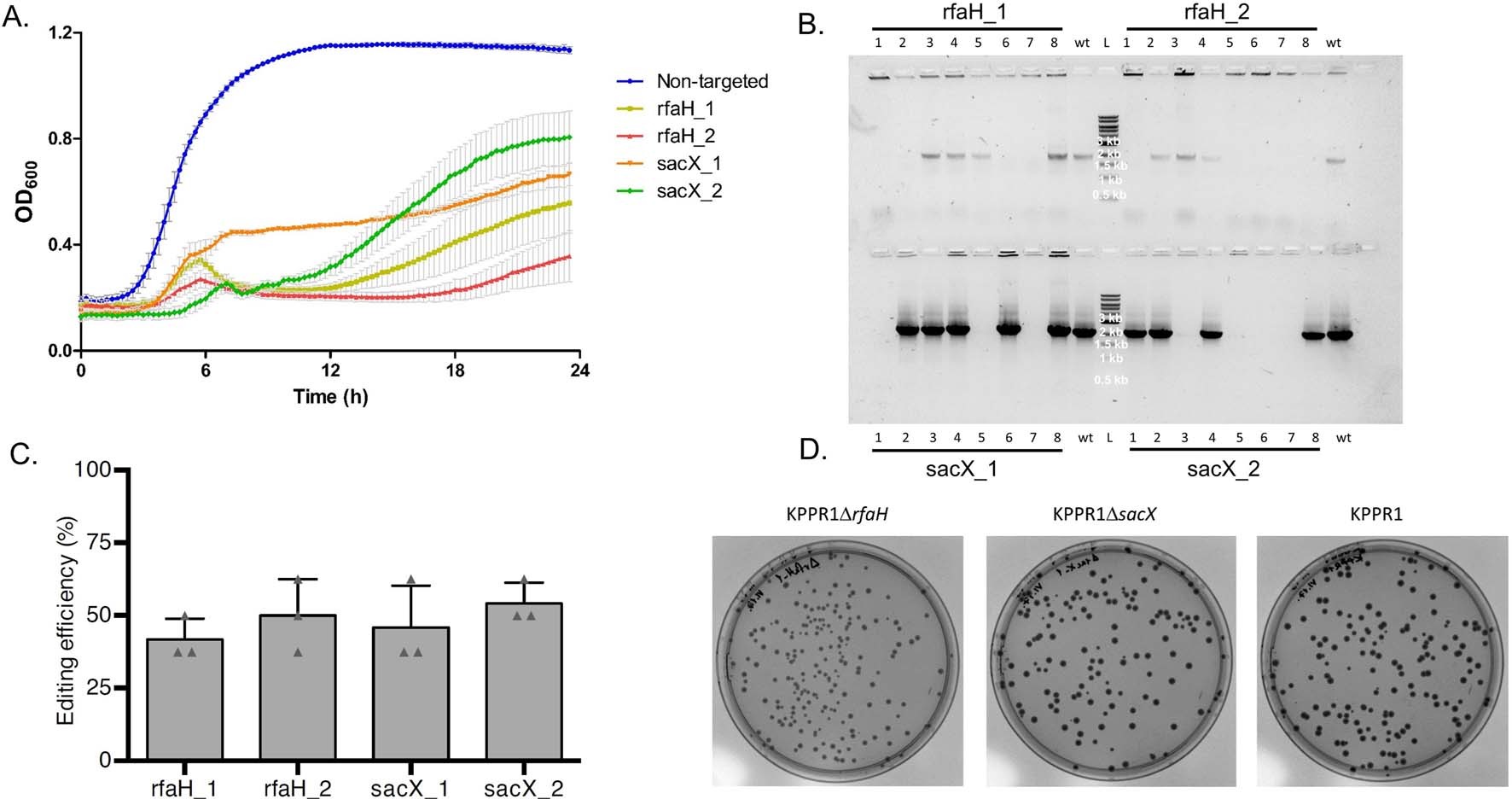 Extended Data Fig. 9
