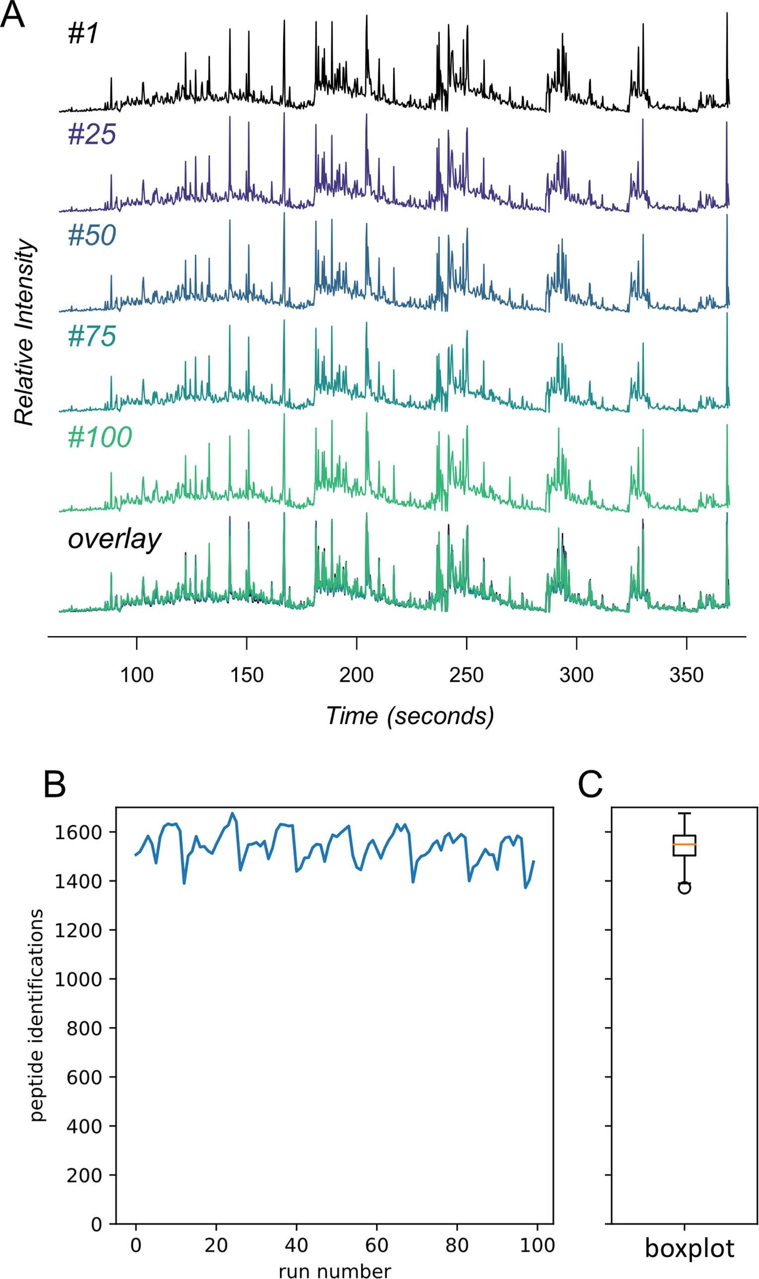 Extended Data Fig. 5