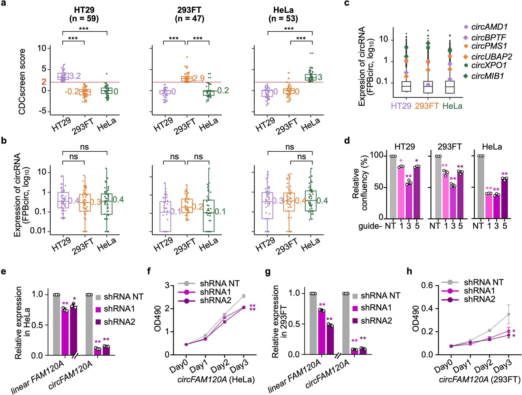 Extended Data Fig. 6