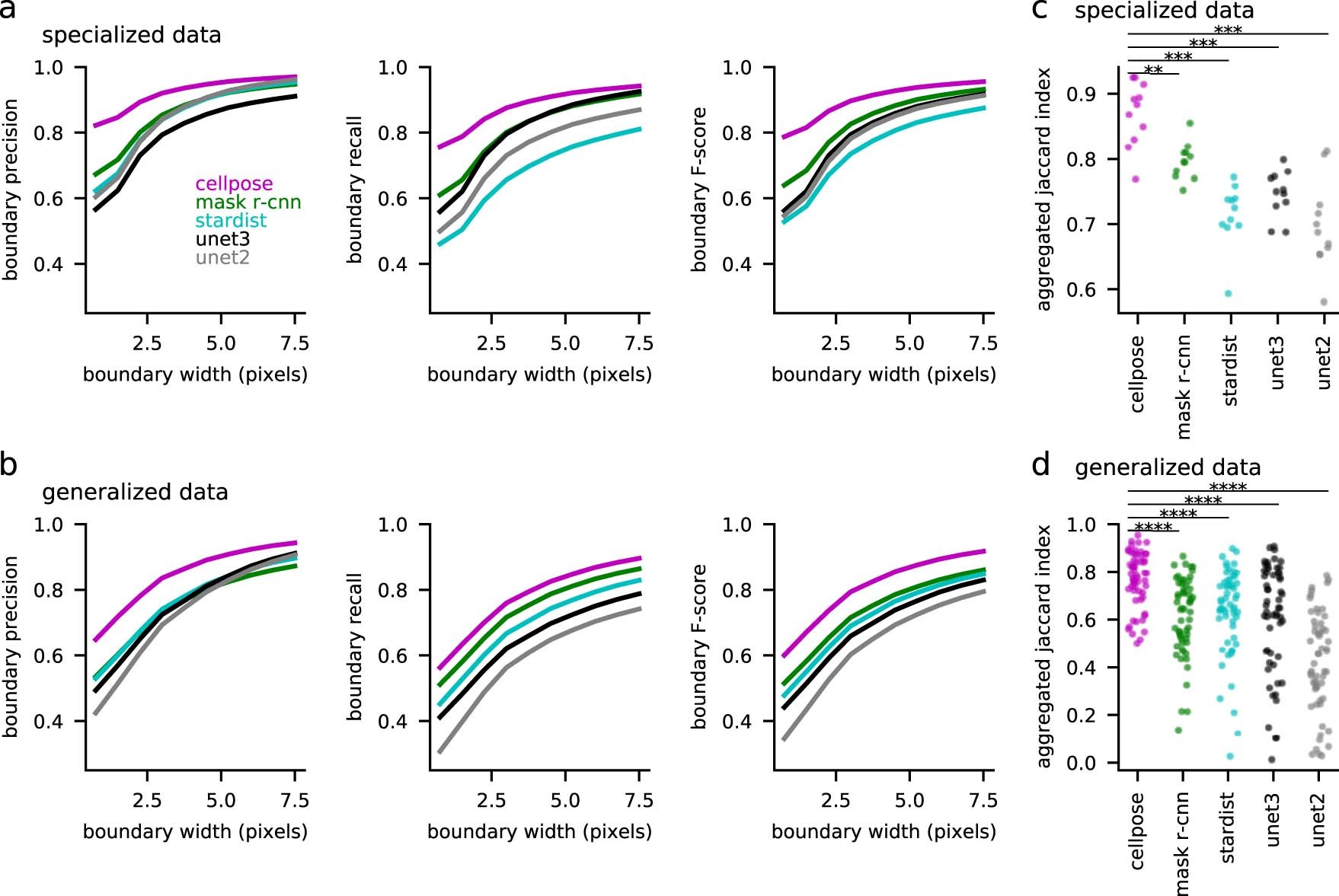 Extended Data Fig. 6