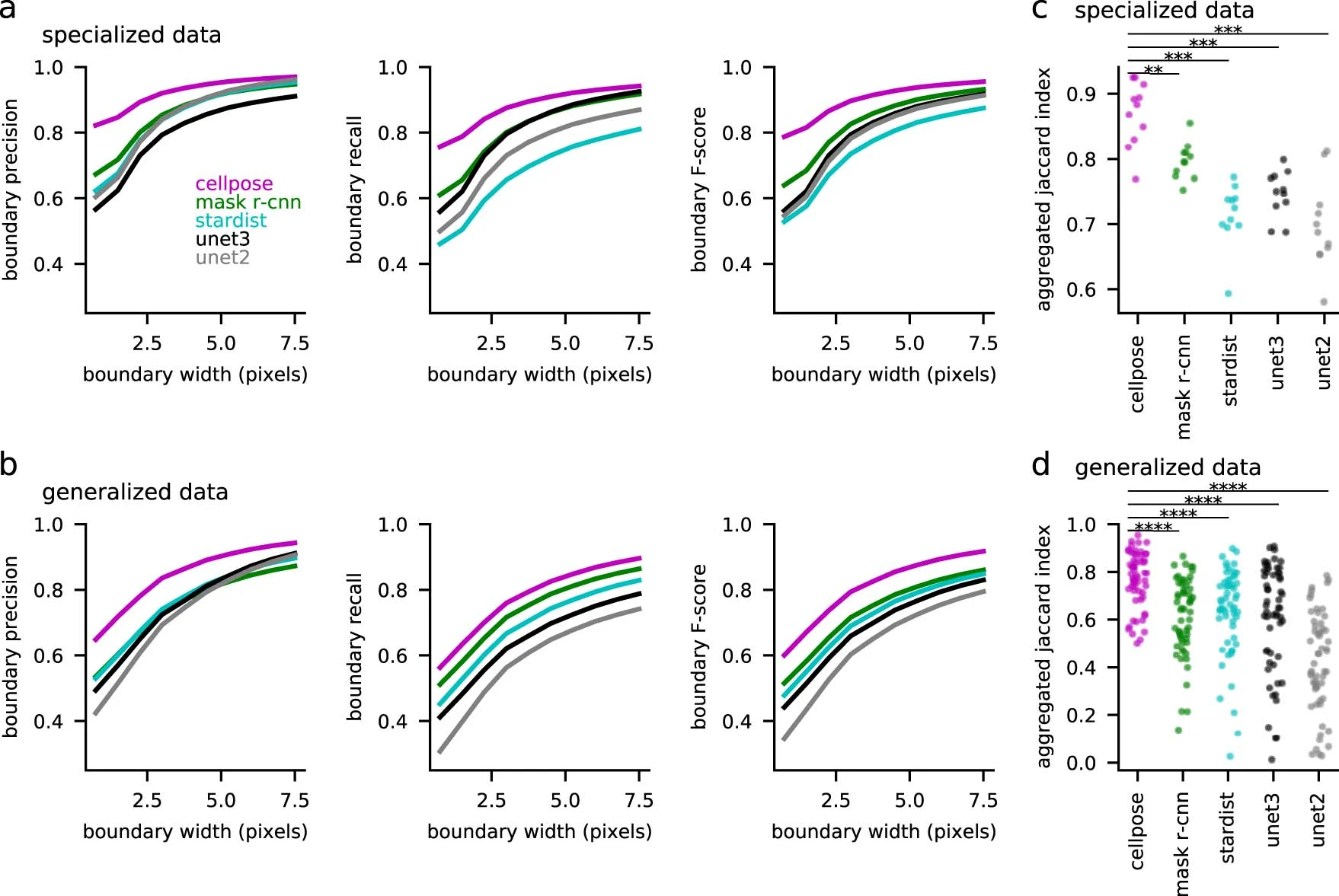 Extended Data Fig.6