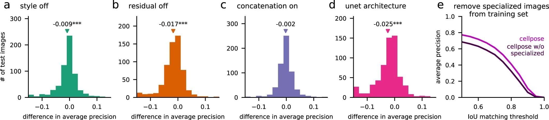 Extended Data Fig.2