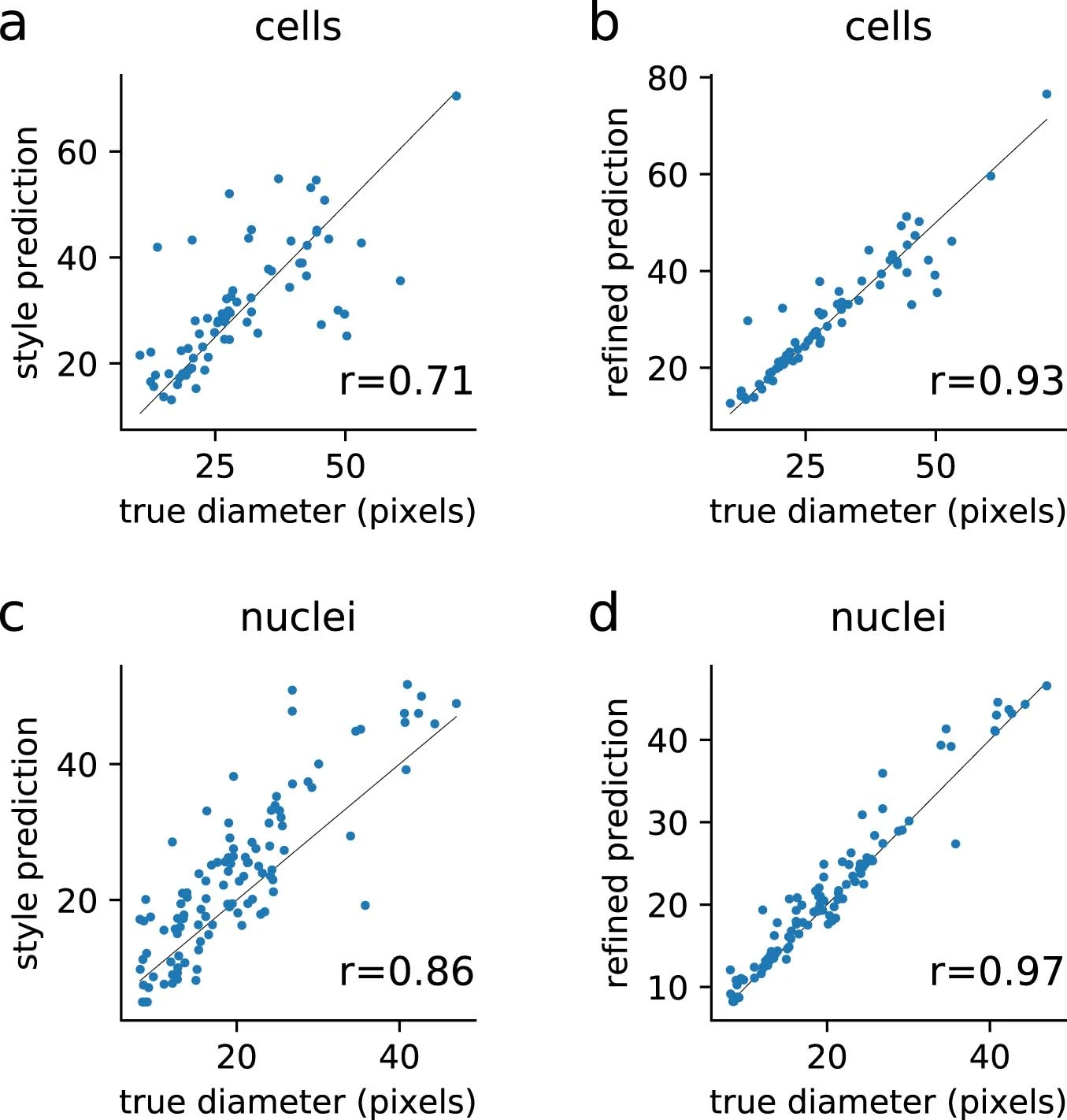 Extended Data Fig.3
