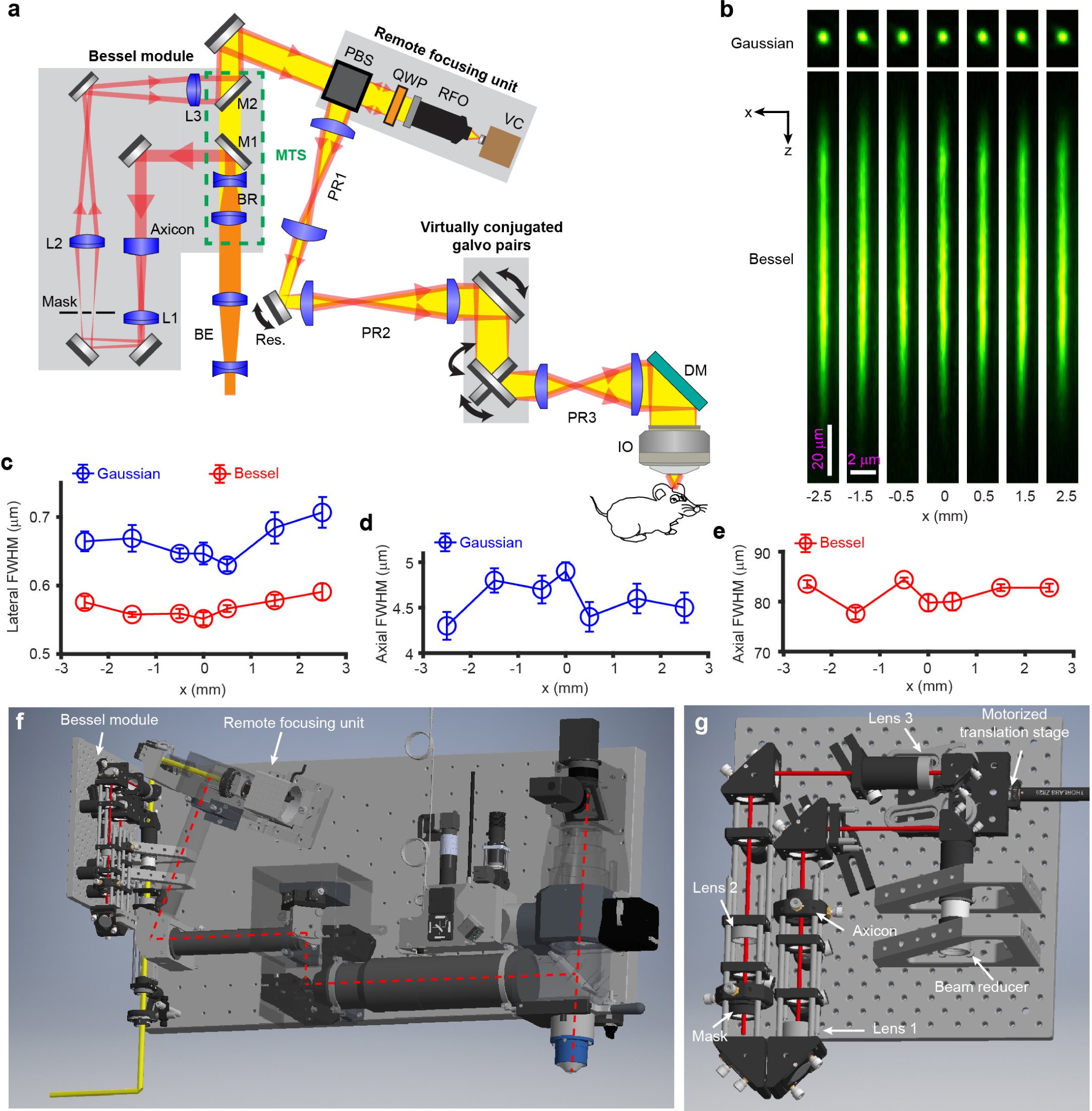 Supplementary Figure 1