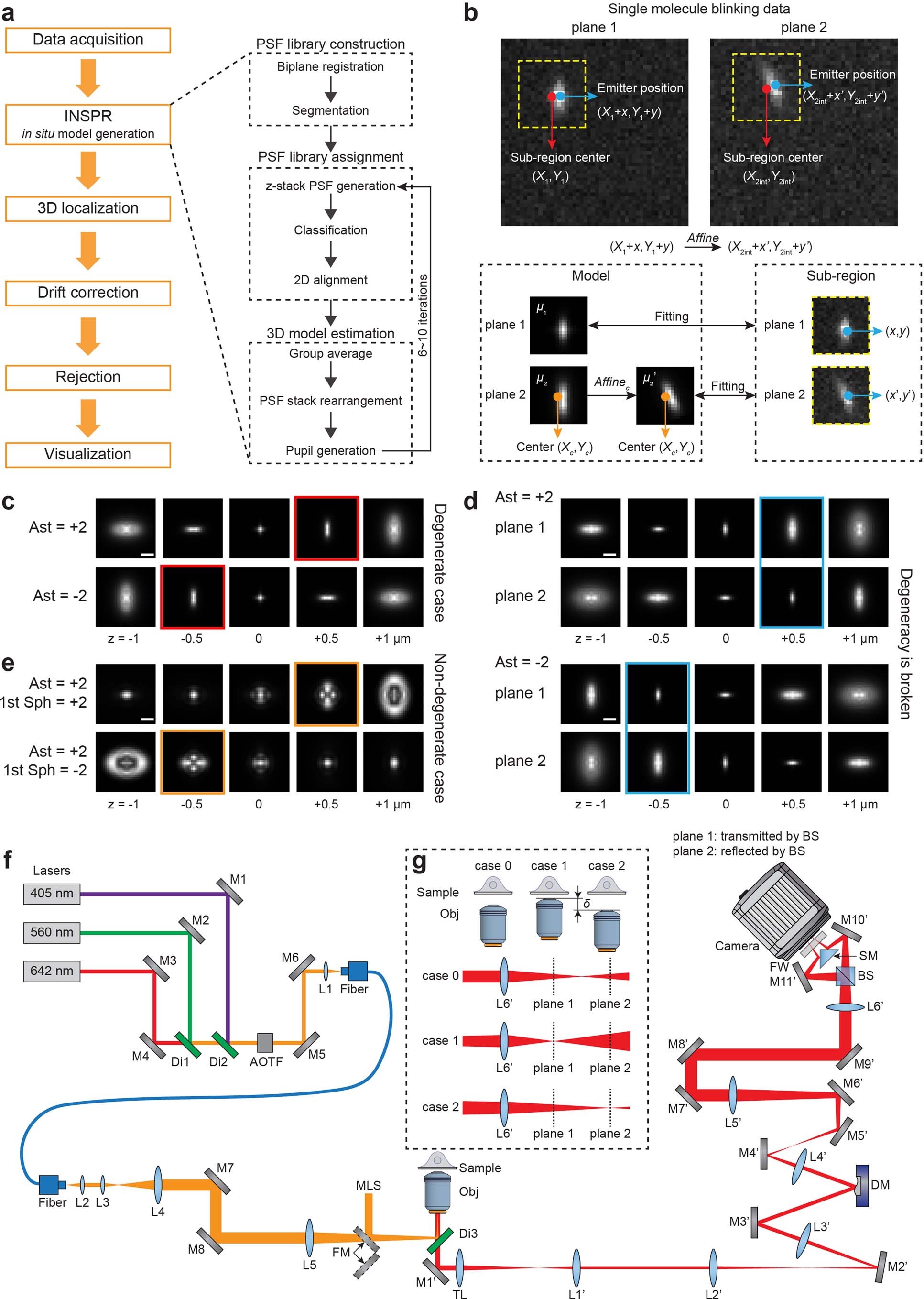 Extended Data Fig. 1