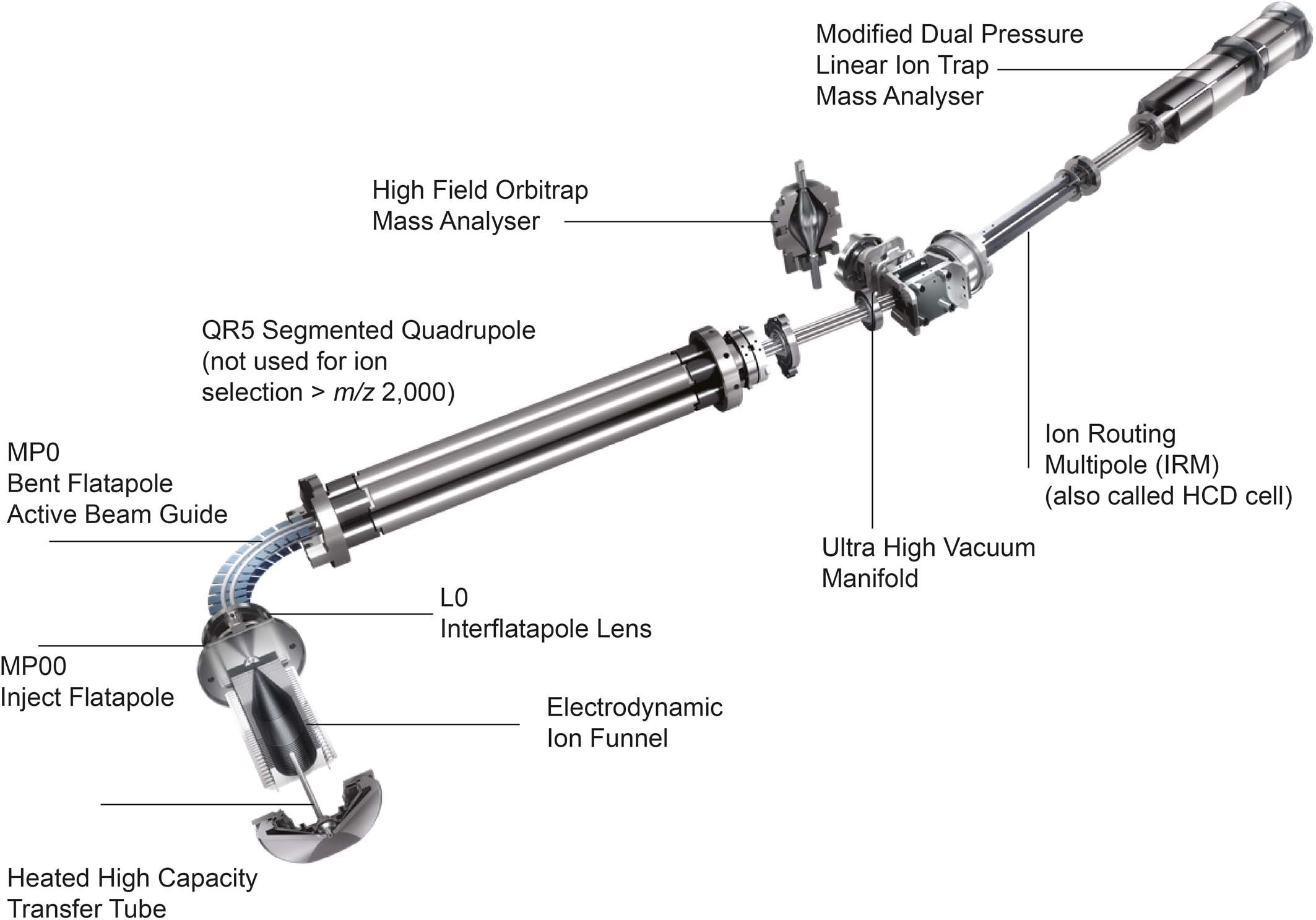 Extended Data Fig. 2