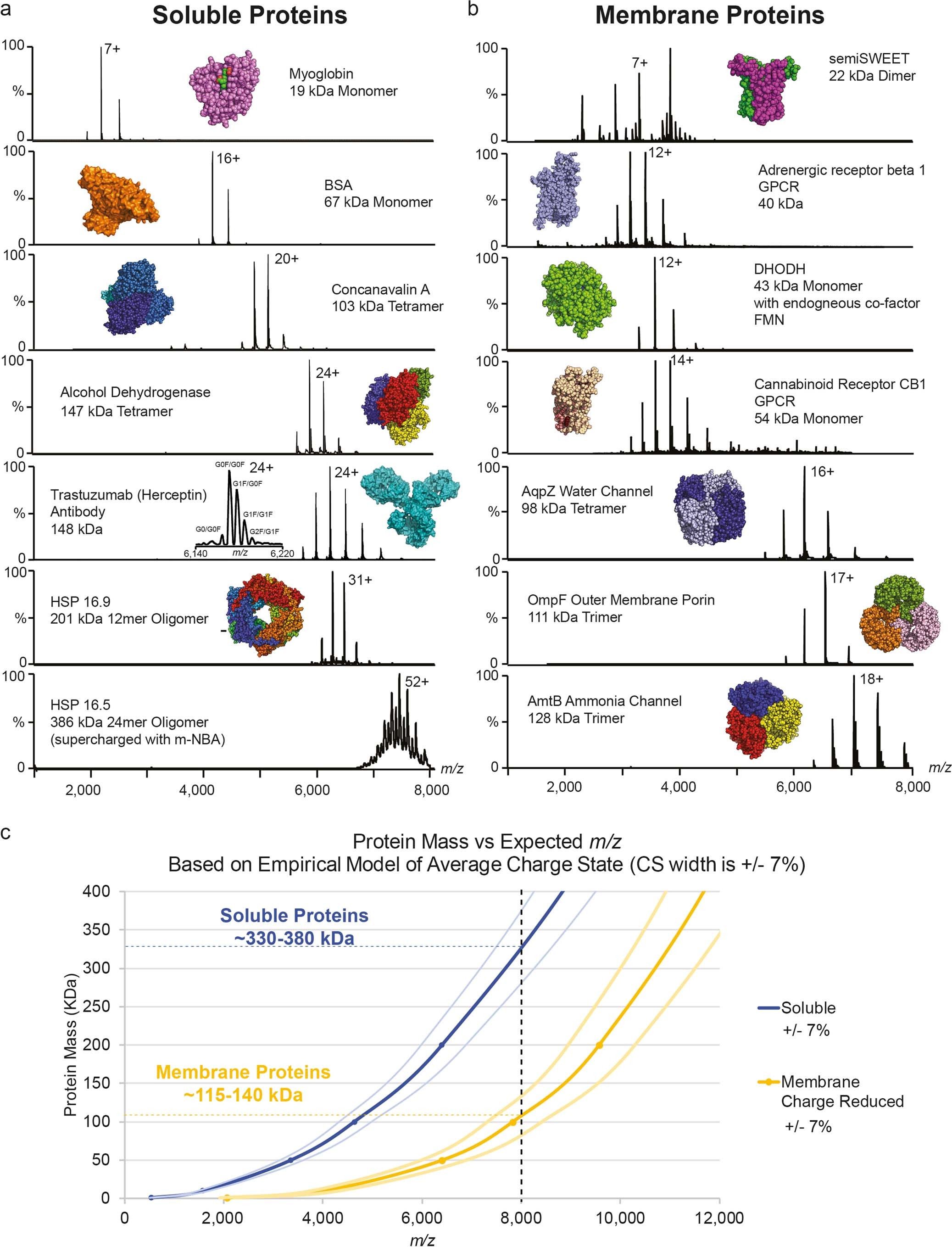 Extended Data Fig. 3