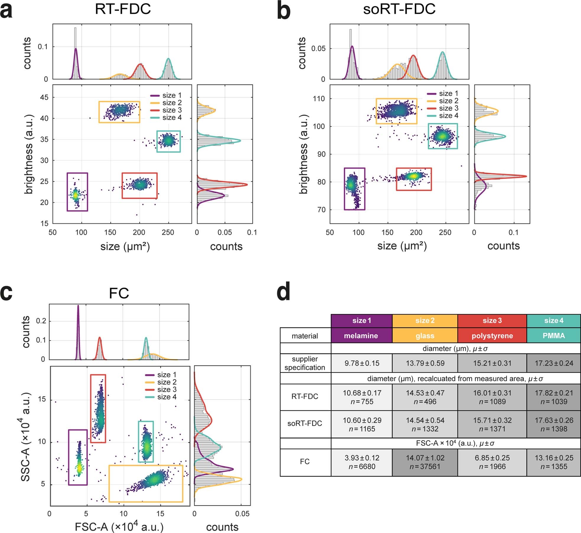 Extended Data Fig. 2