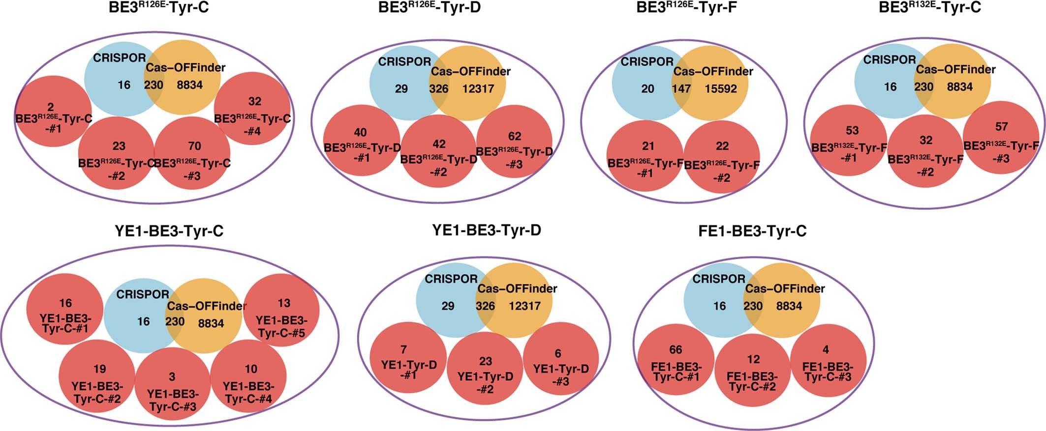 Extended Data Fig. 5