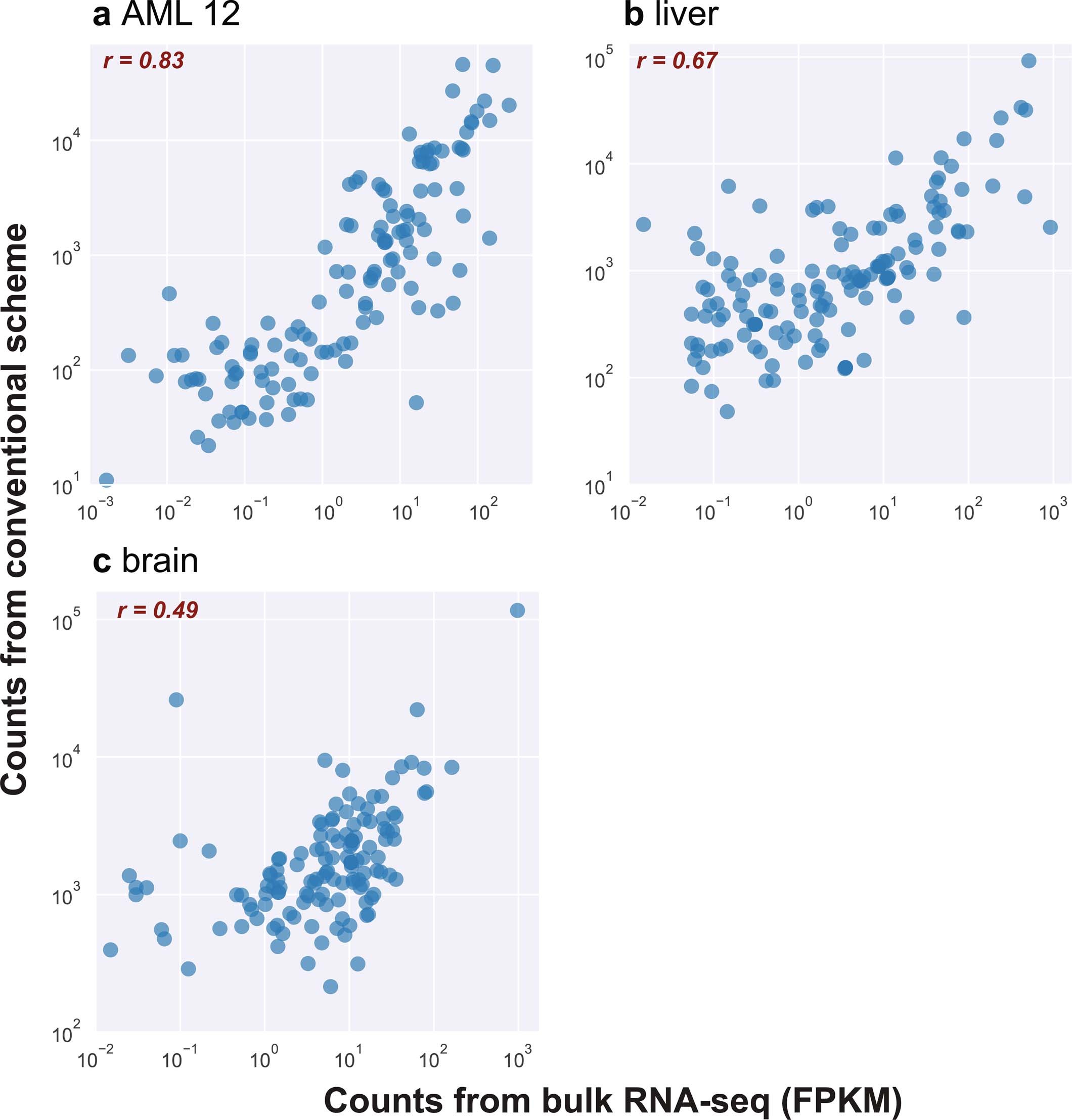 Extended Data Fig. 8