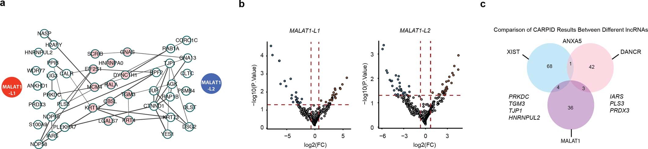 Extended Data Fig. 10