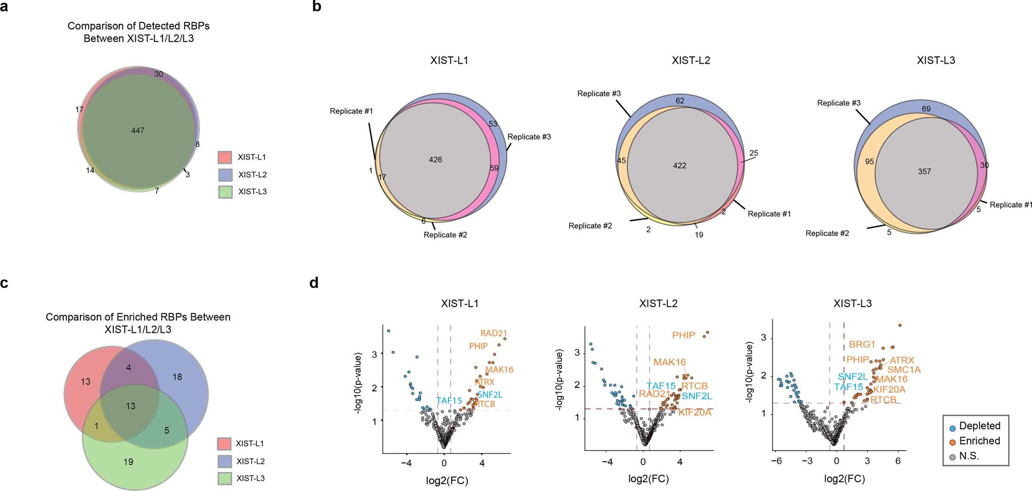 Extended Data Fig. 3