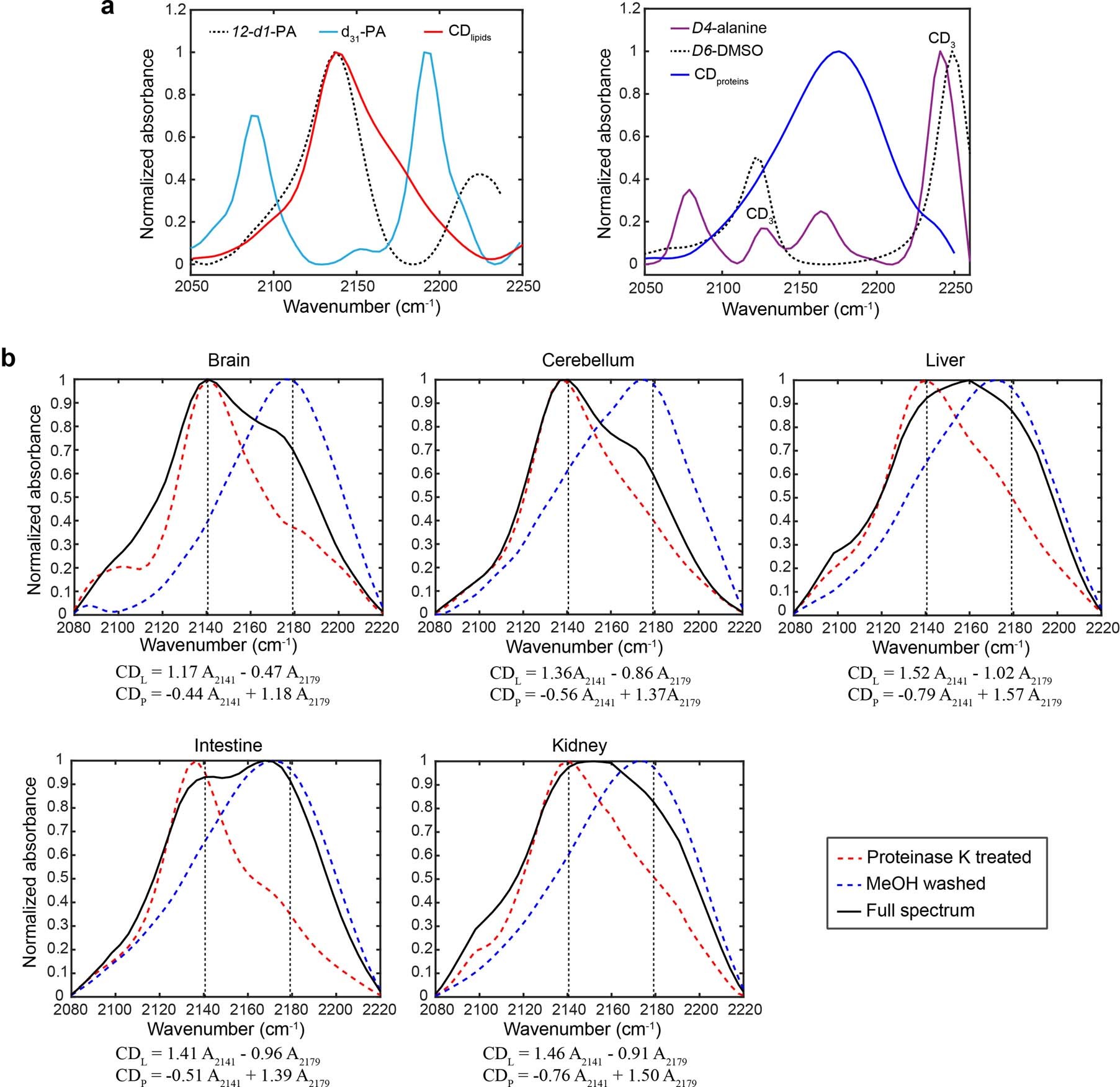 Extended Data Fig. 4