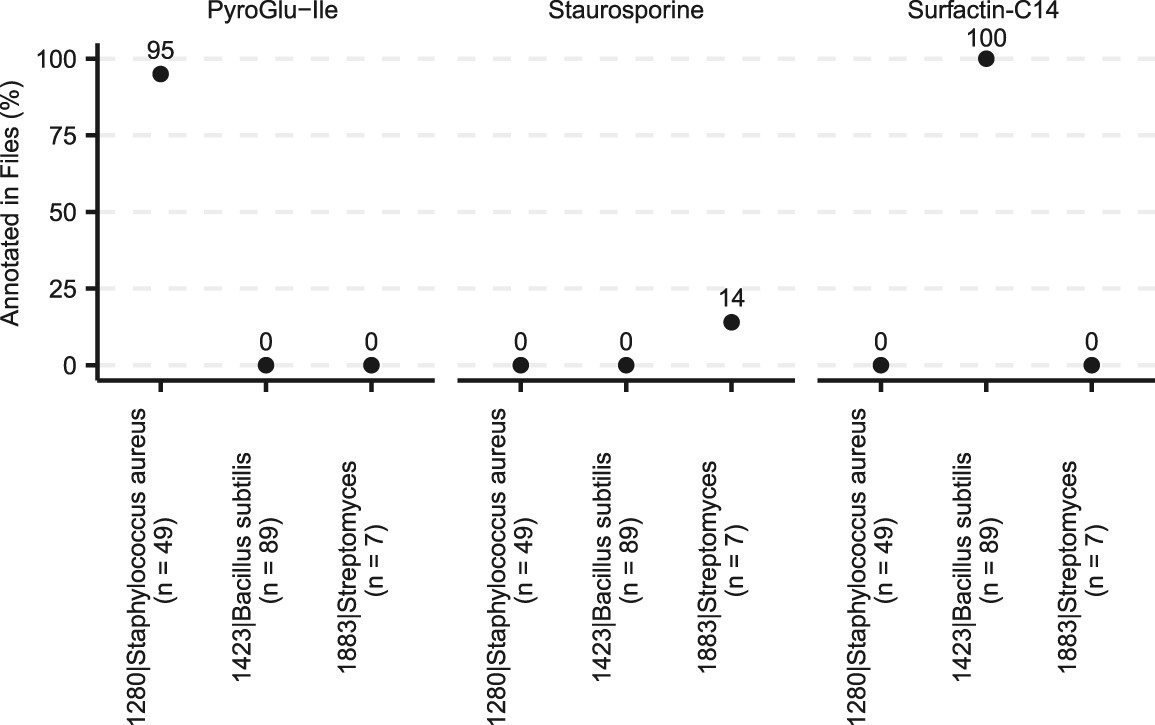 Extended Data Fig. 2