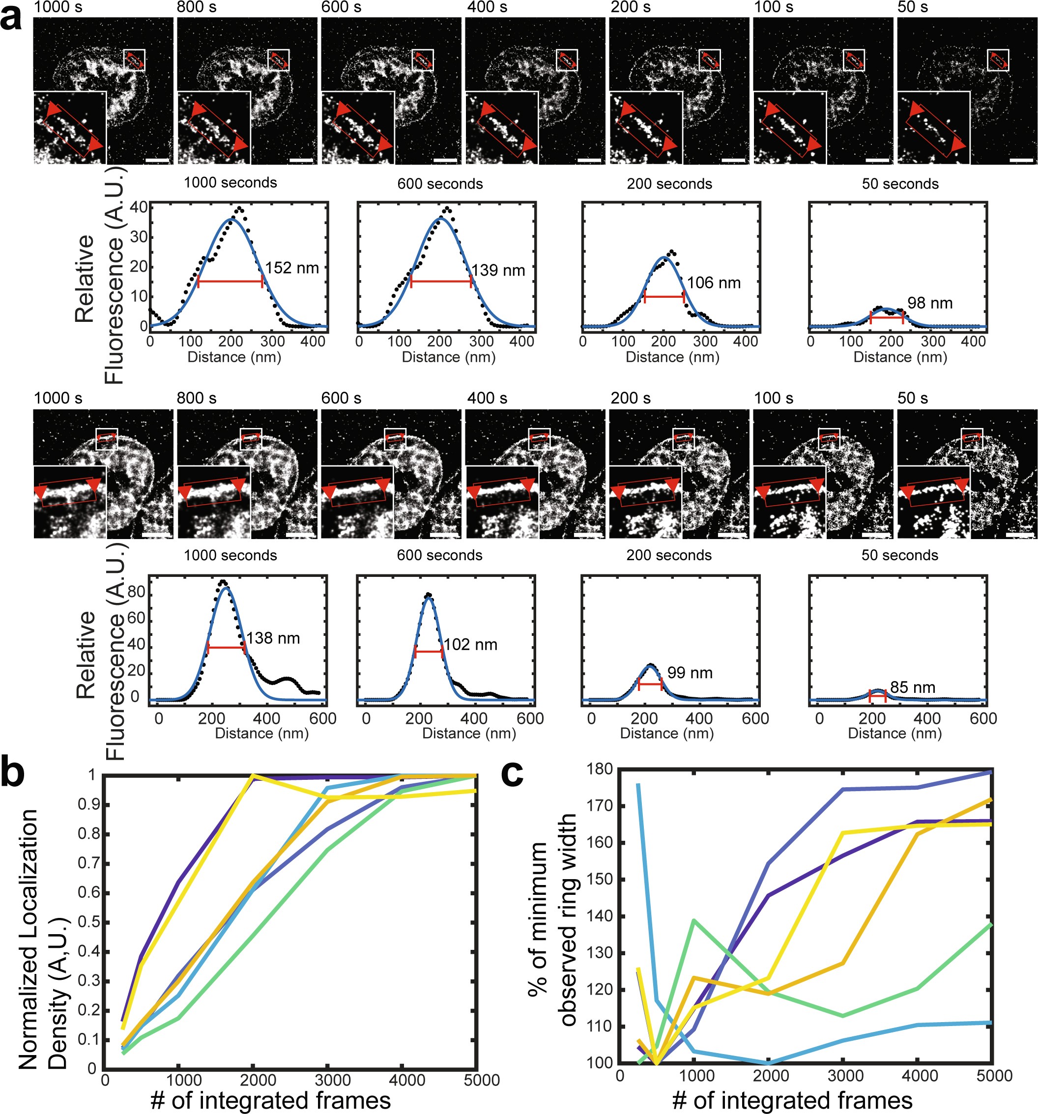 Extended Data Fig. 8