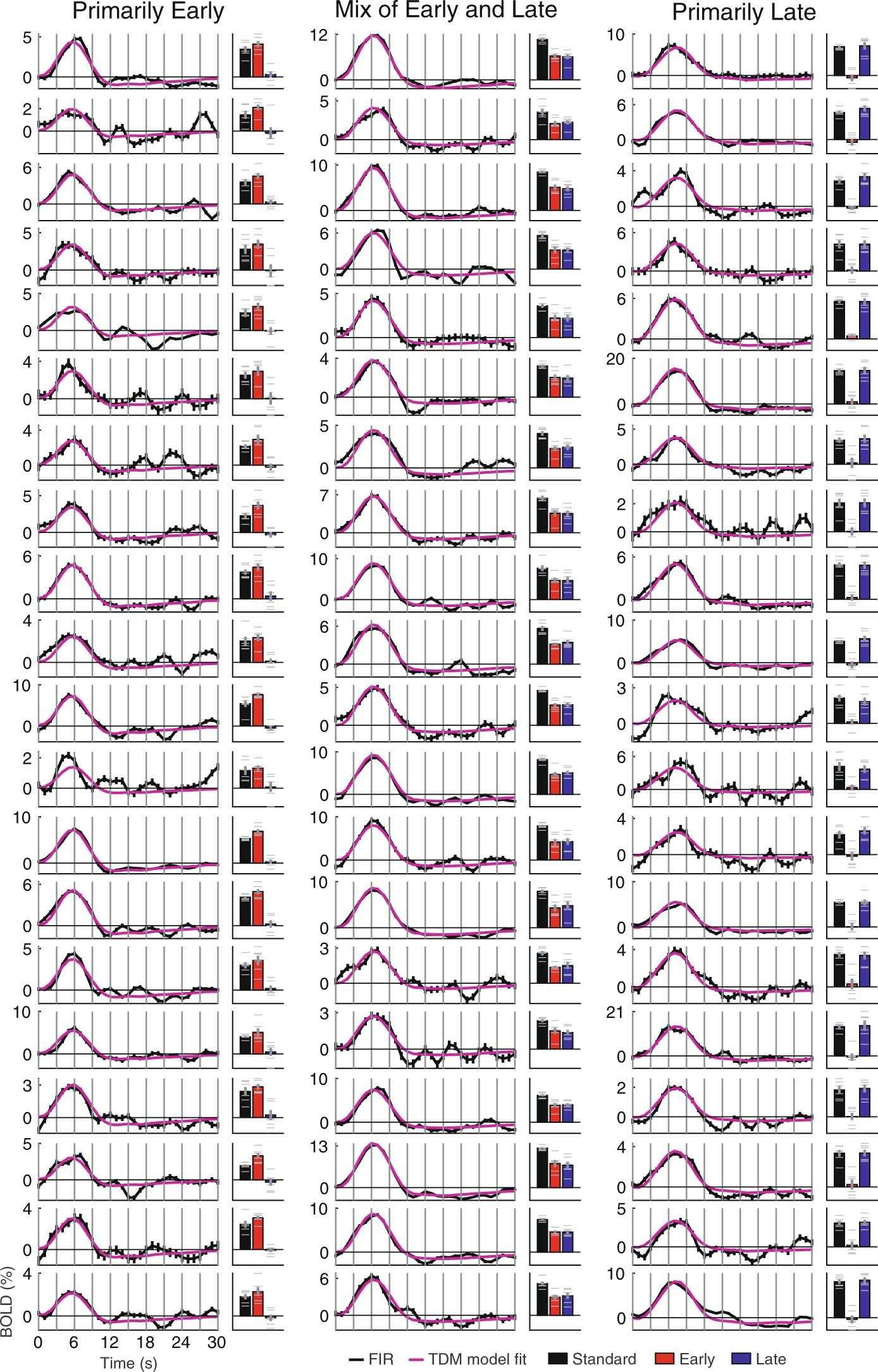 Extended Data Fig. 5