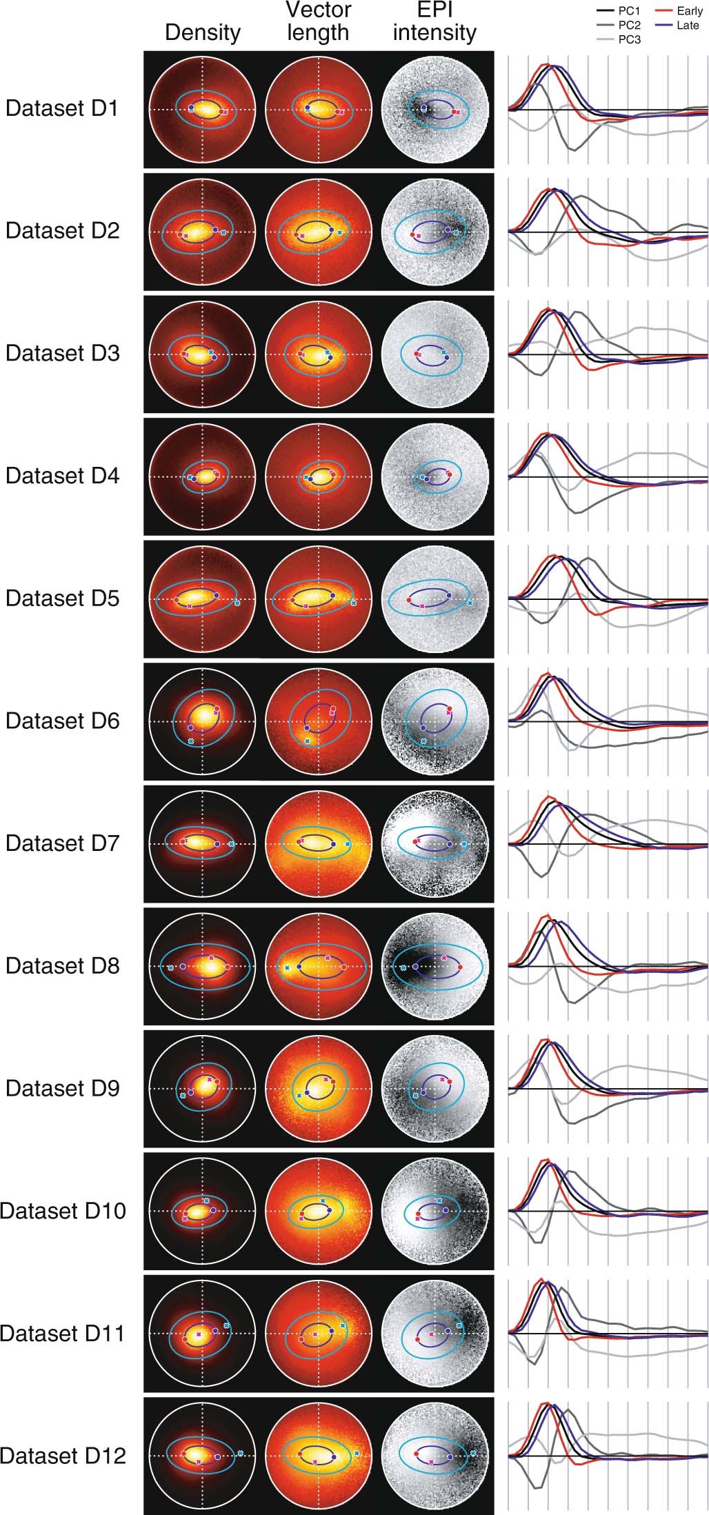 Extended Data Fig. 1