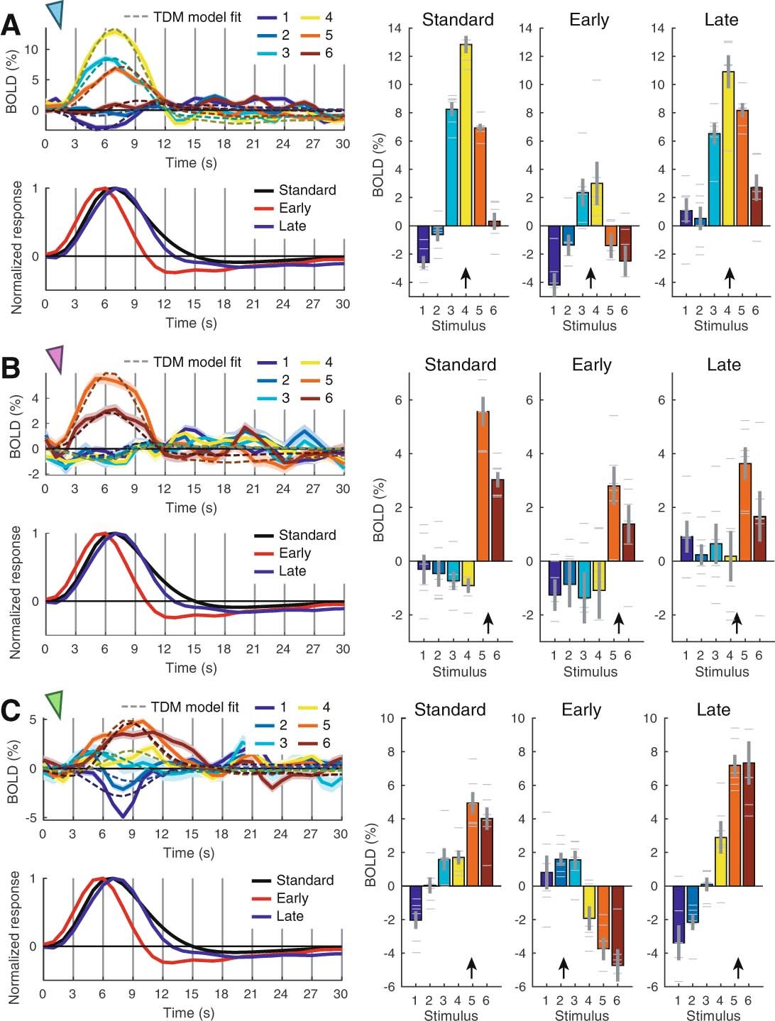 Extended Data Fig. 4
