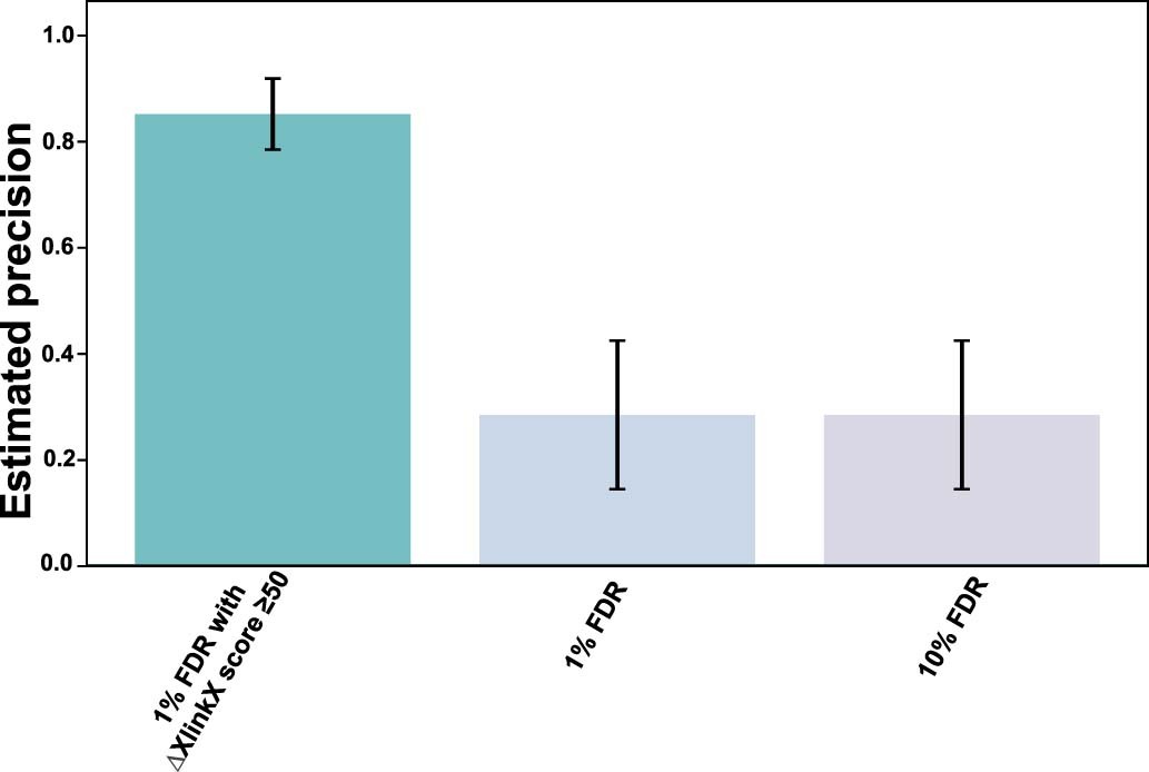 Extended Data Fig. 3