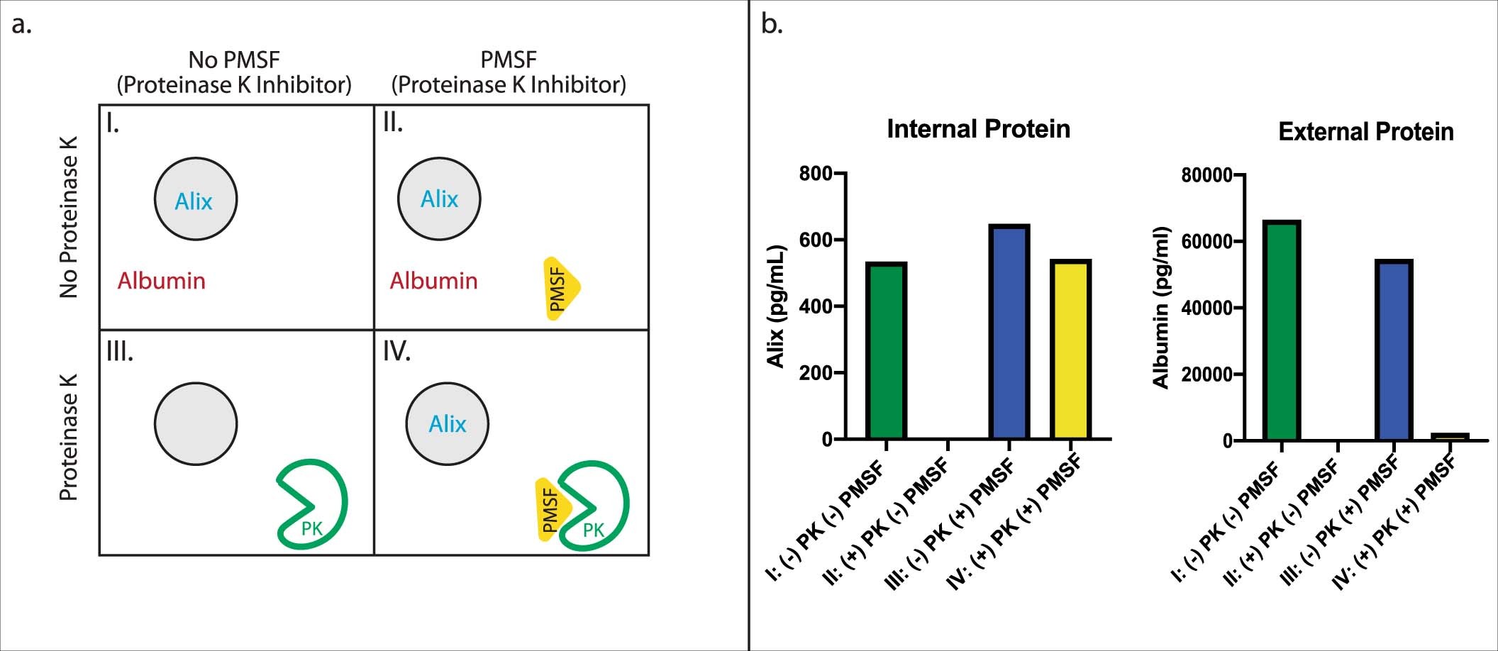 Extended Data Fig. 1