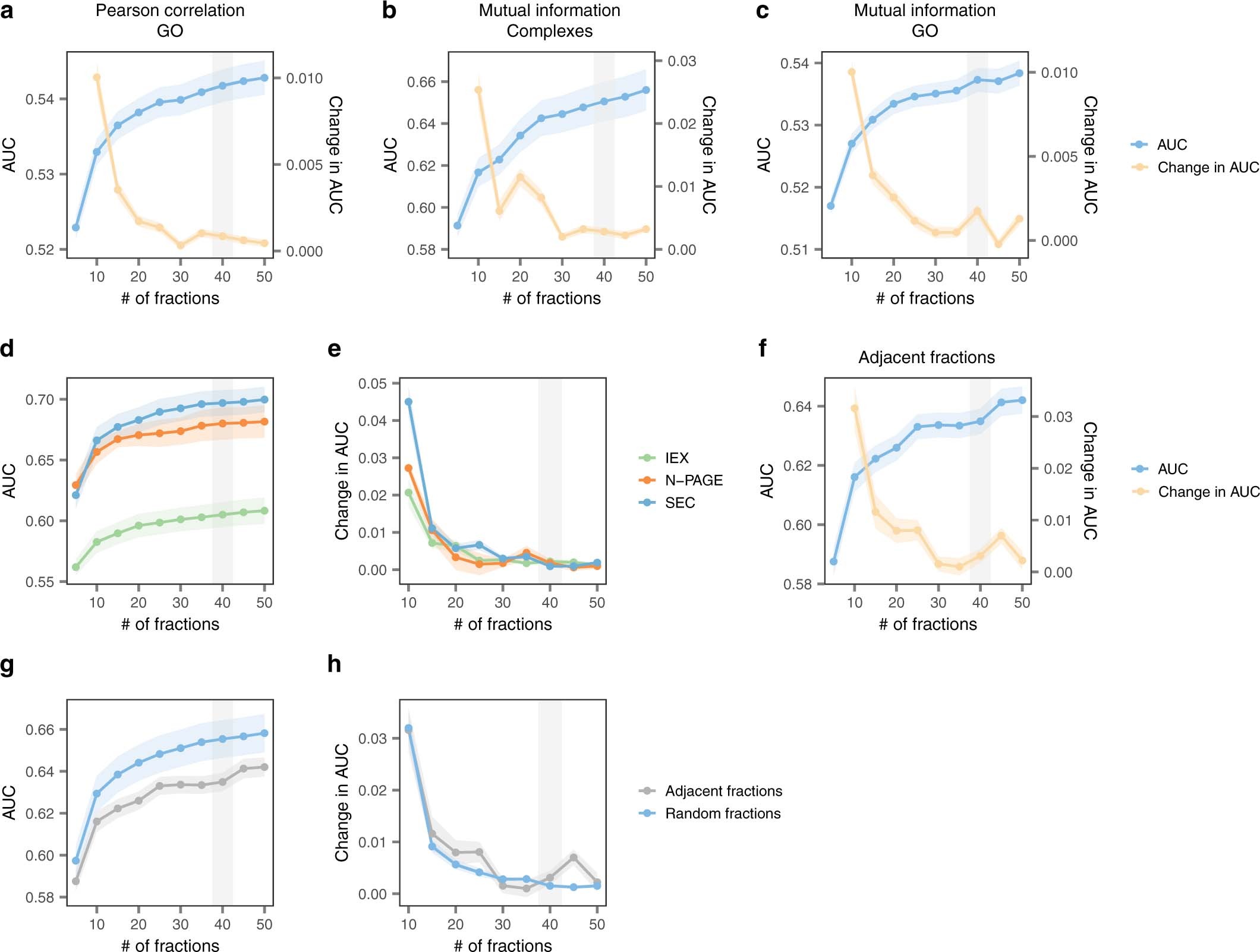 Extended Data Fig. 5