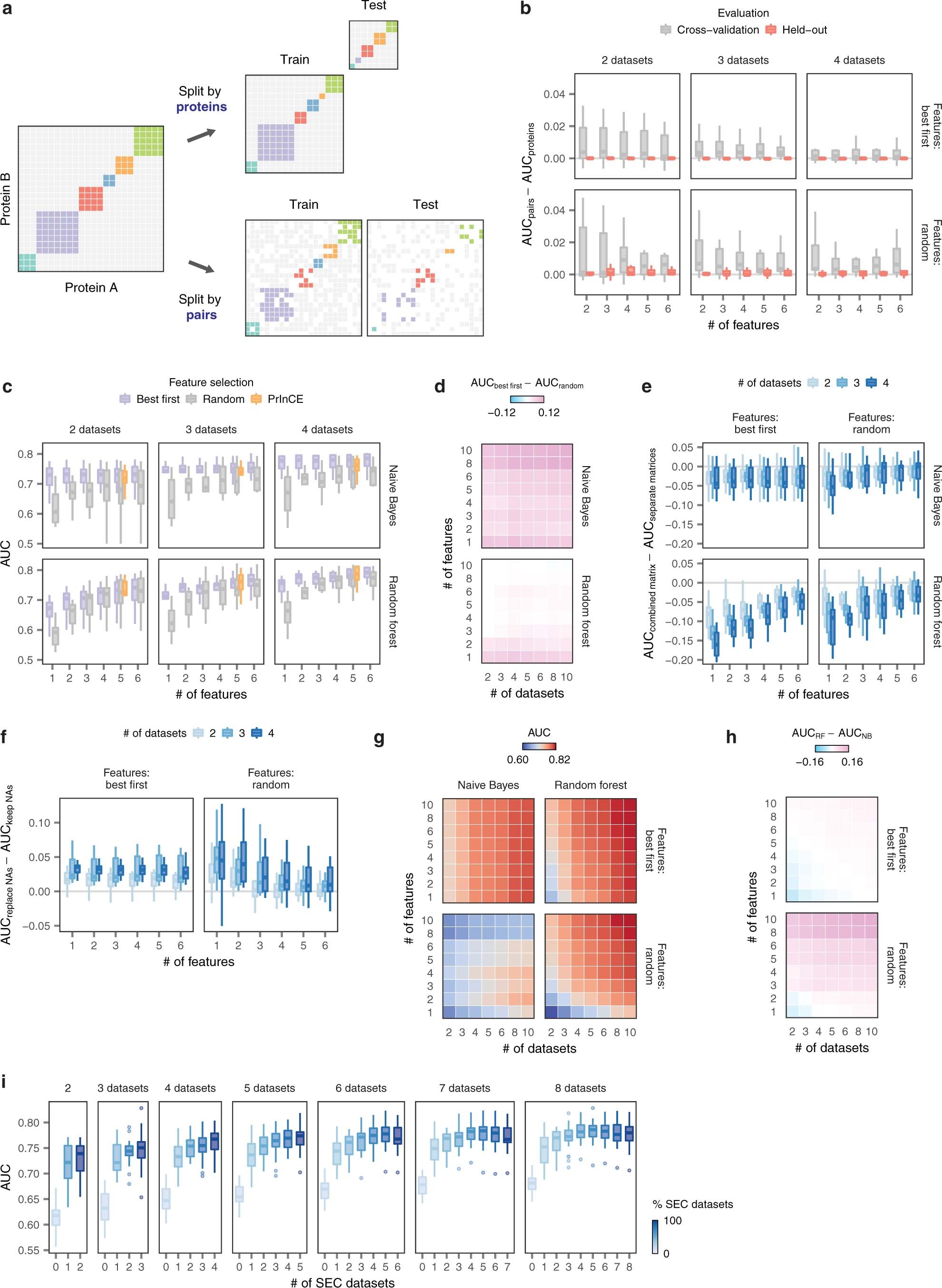Extended Data Fig. 8