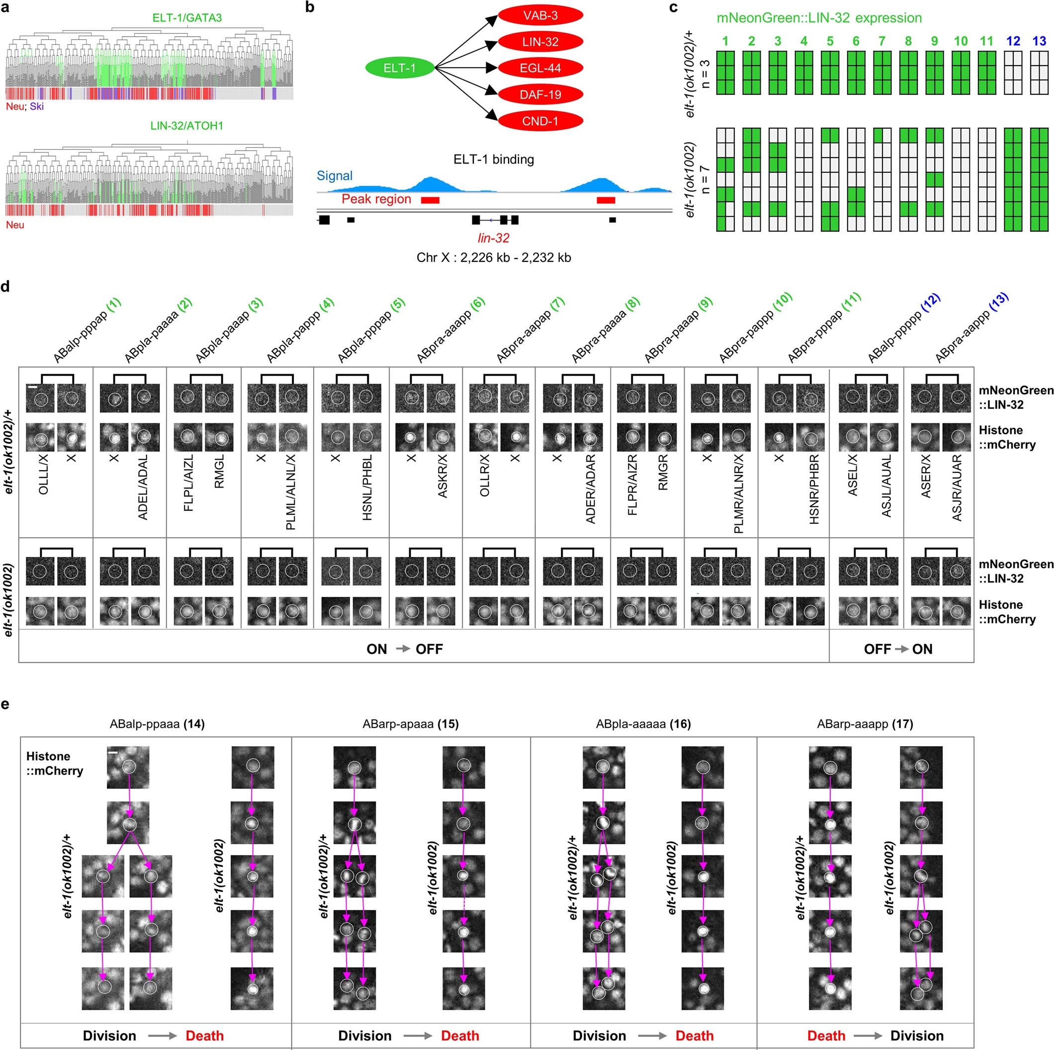Extended Data Fig. 5