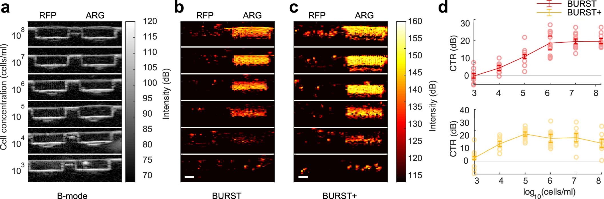 Extended Data Fig. 6